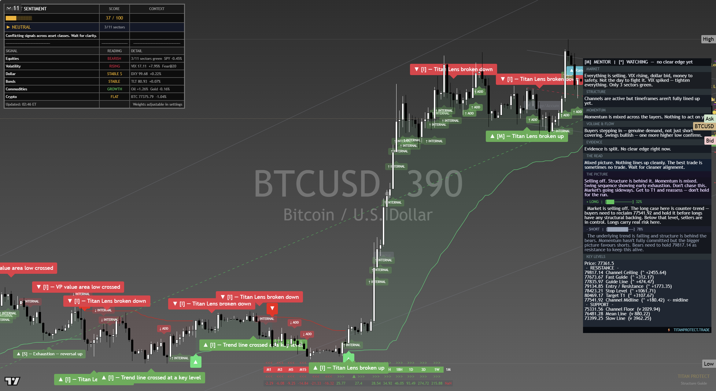 Bitcoin (BTC) framework chart, 15 September 2026
