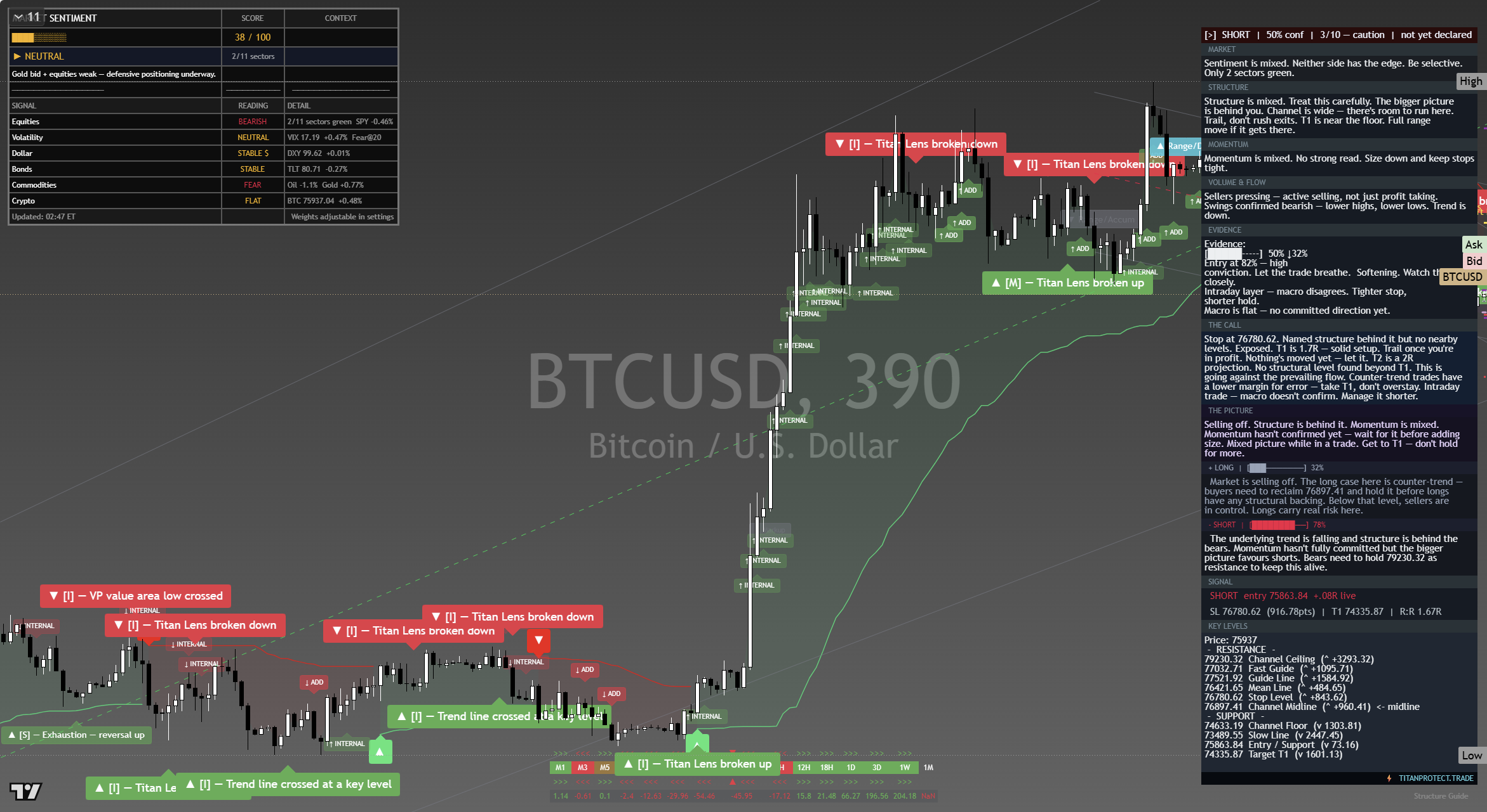 Bitcoin (BTC) framework chart, 16 September 2026