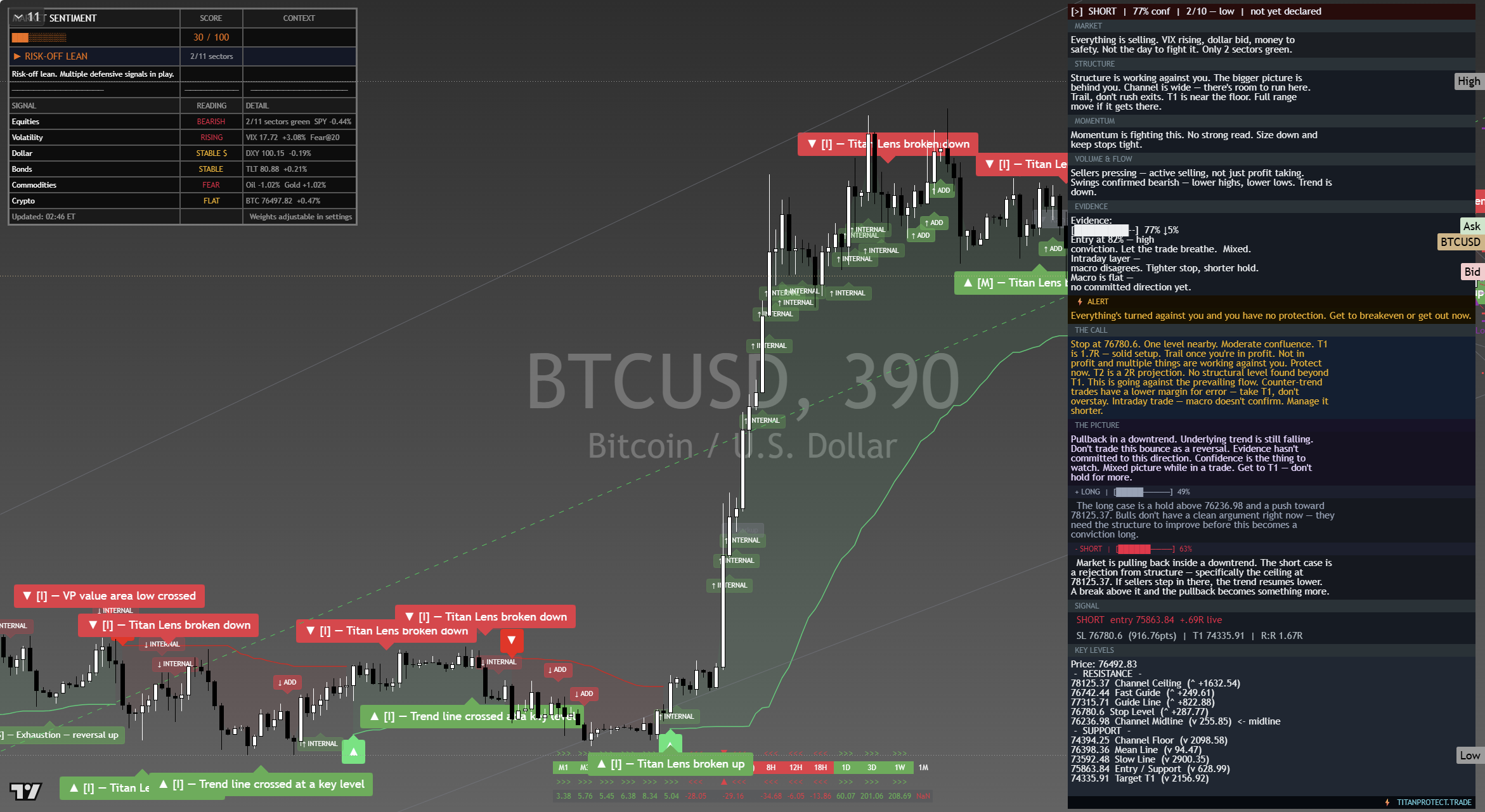 Bitcoin (BTC) framework chart, 17 September 2026