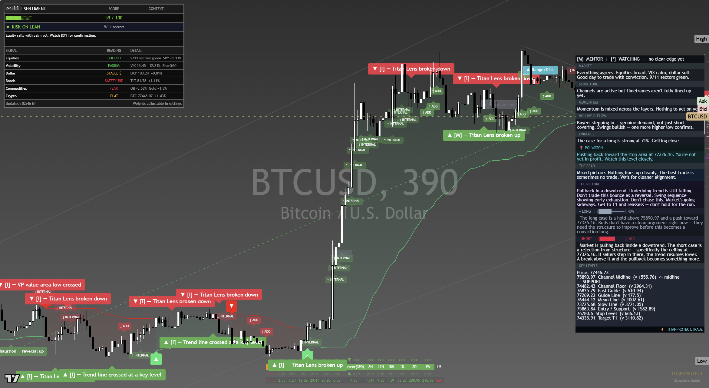Bitcoin (BTC) framework chart, 18 September 2026