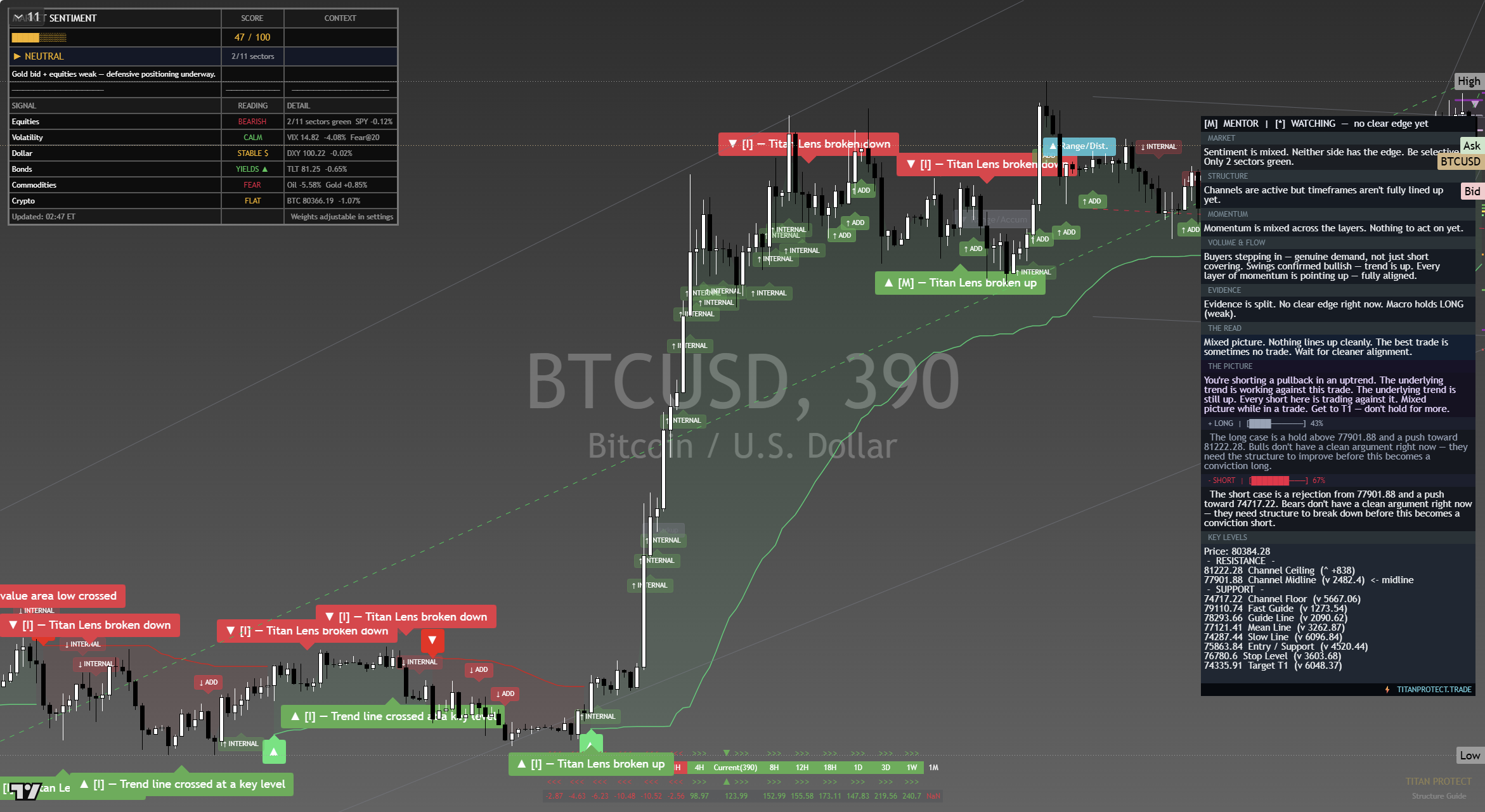 Bitcoin (BTC) framework chart, 20 September 2026