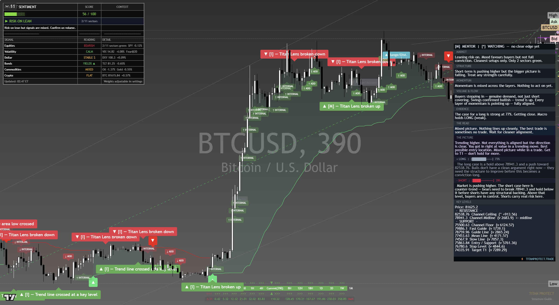 Bitcoin (BTC) framework chart, 21 September 2026