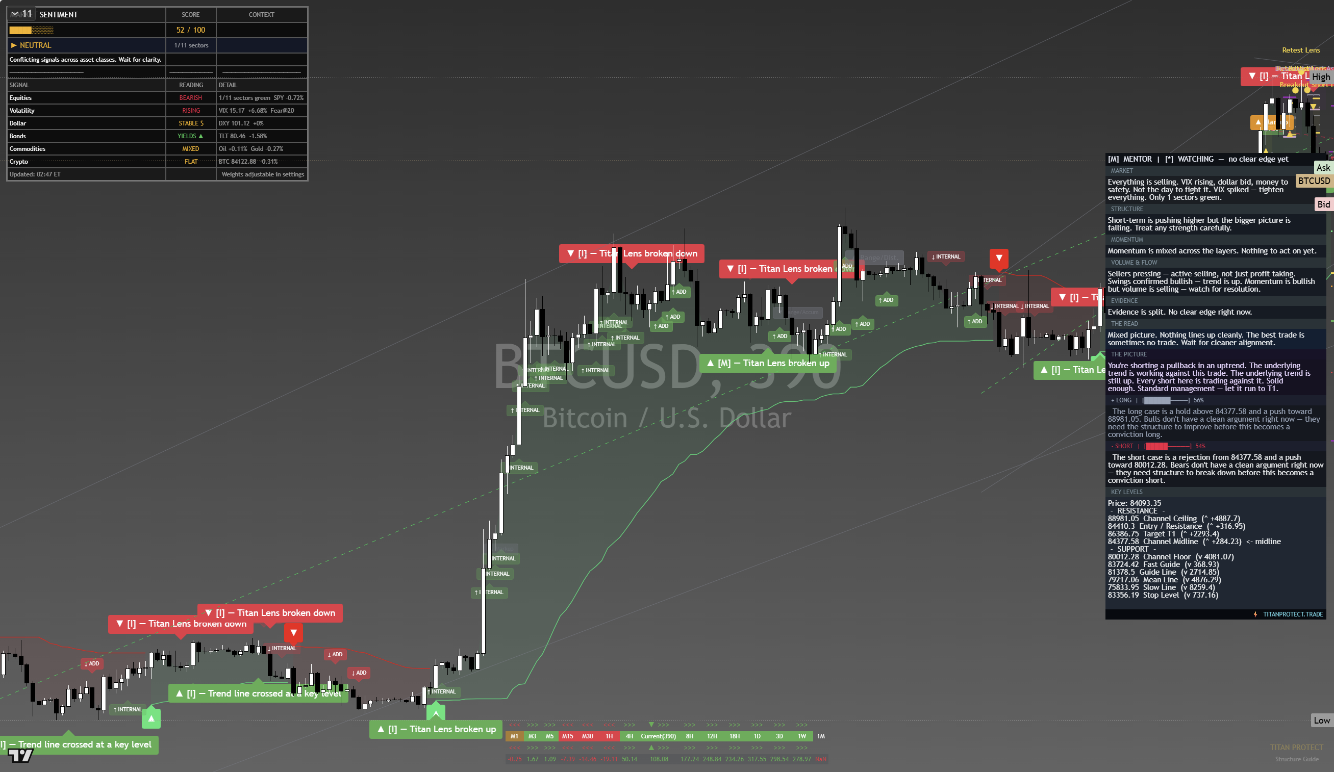 Bitcoin (BTC) framework chart, 24 September 2026