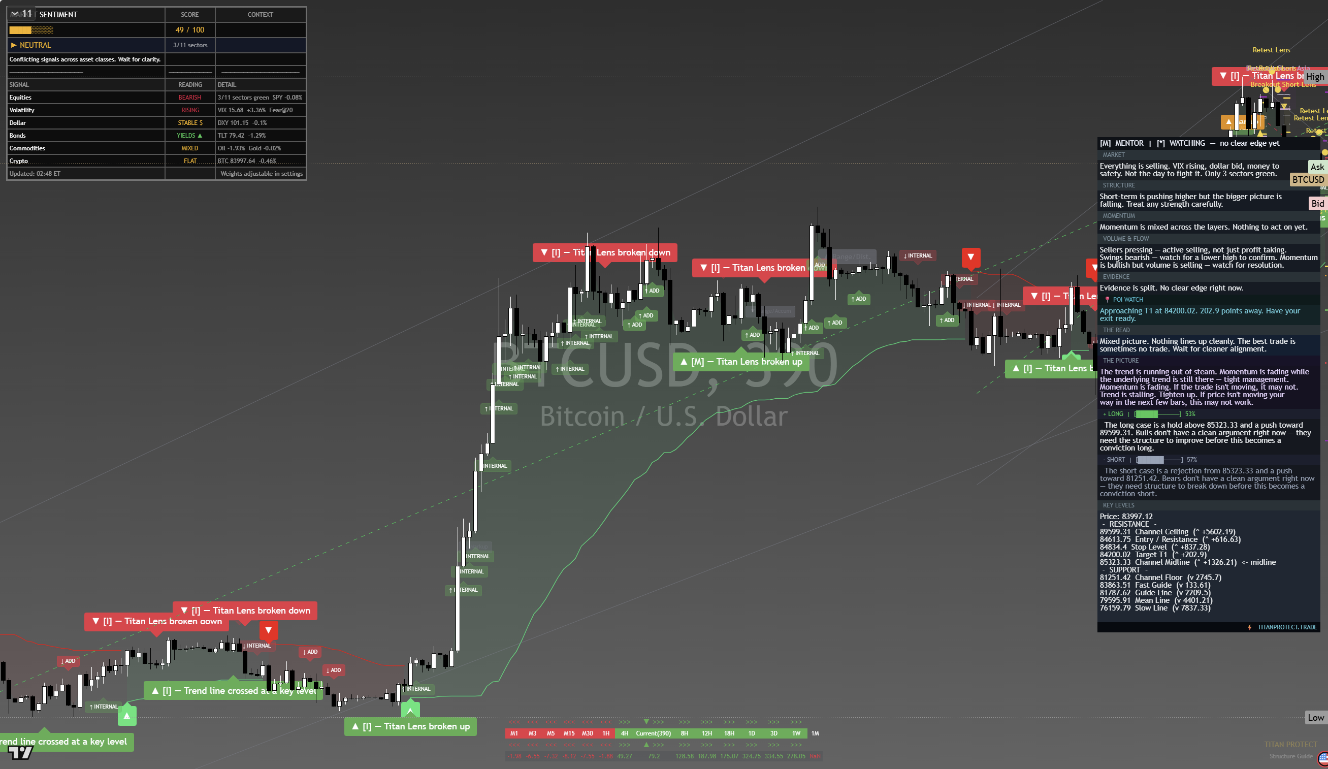 Bitcoin (BTC) framework chart, 25 September 2026