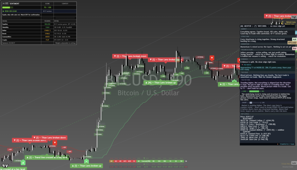 Bitcoin: Daily Read | 2026-09-26