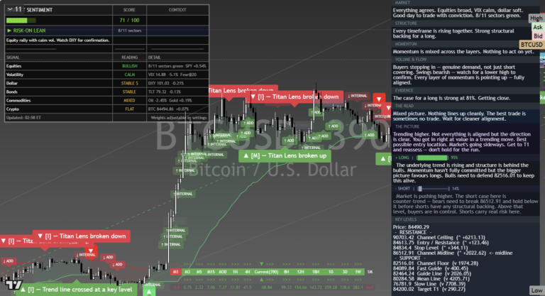 Bitcoin: Daily Read | 2026-09-27