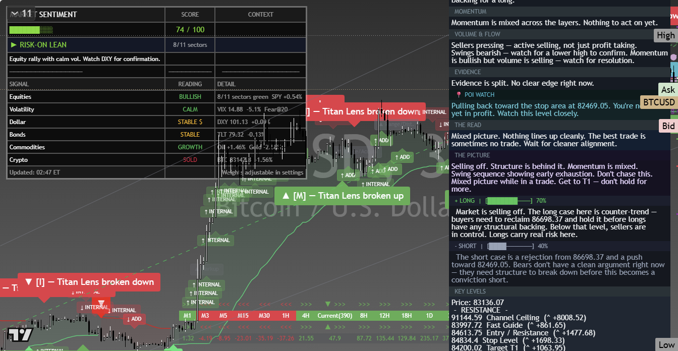Bitcoin (BTC) framework chart, 28 September 2026