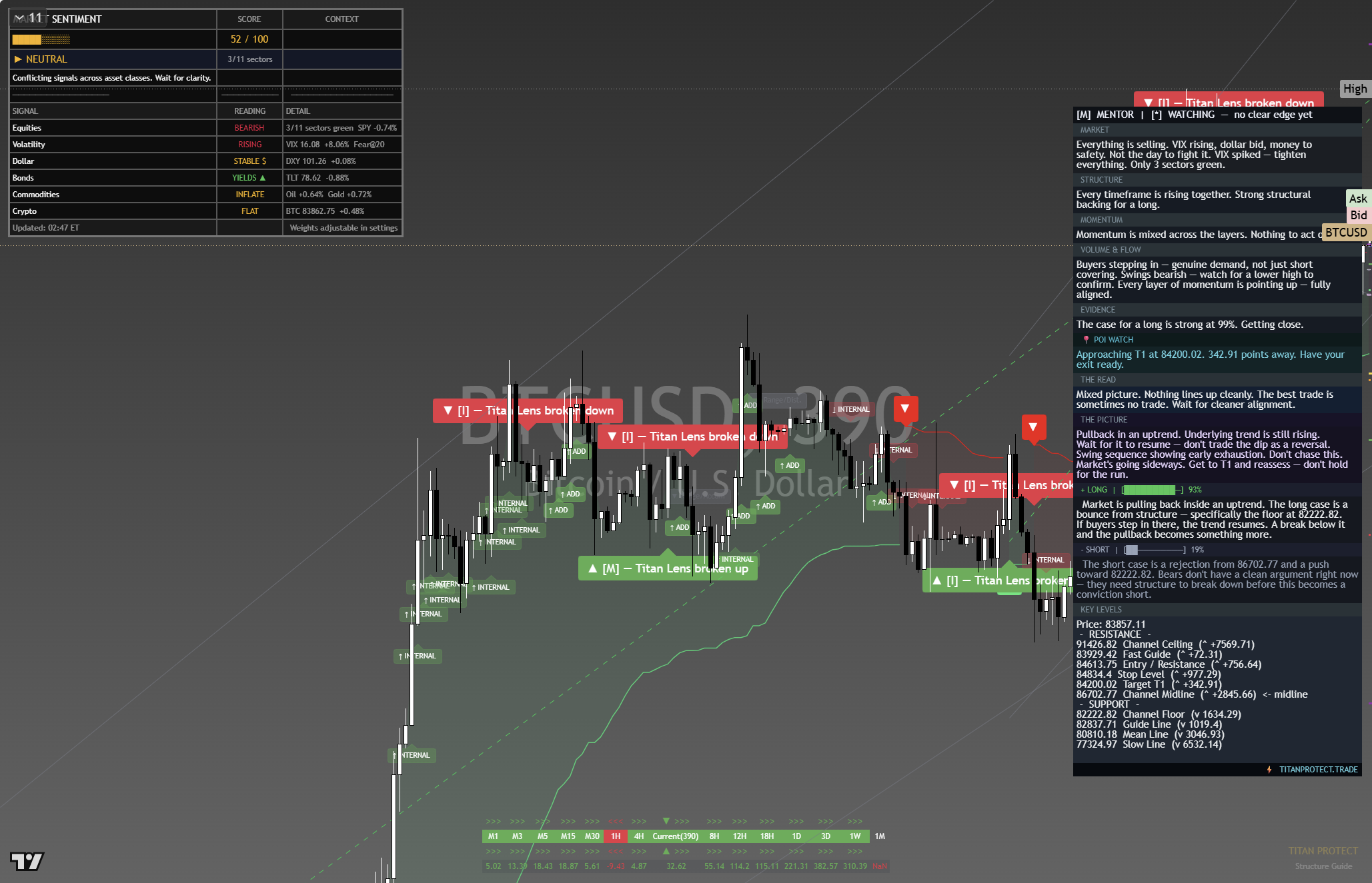 Bitcoin (BTC) framework chart, 29 September 2026