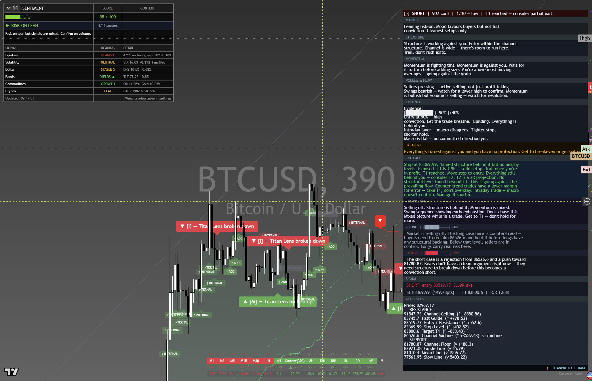 Bitcoin (BTC) framework chart, 30 September 2026