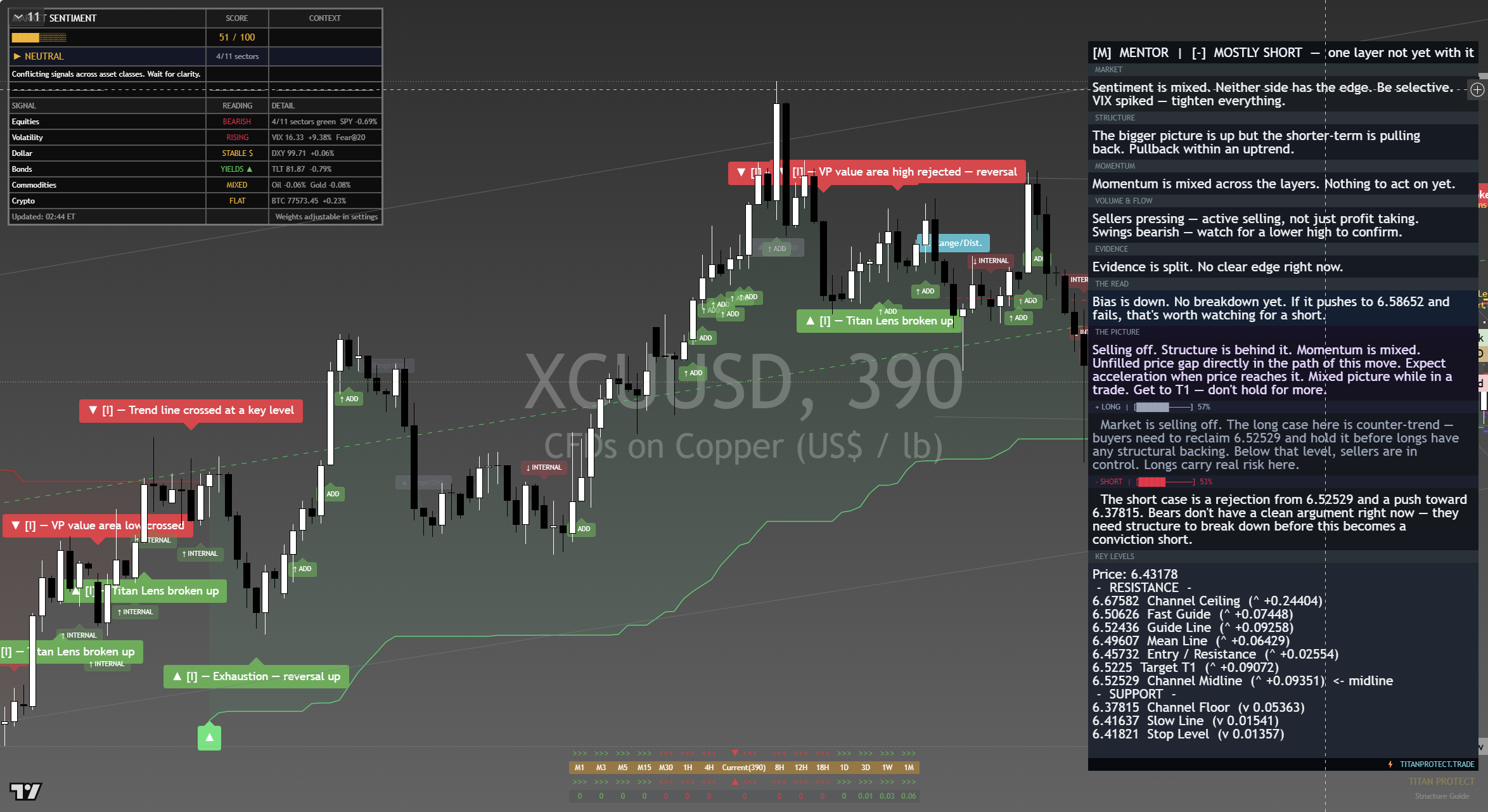 Copper framework chart, 2 September 2026
