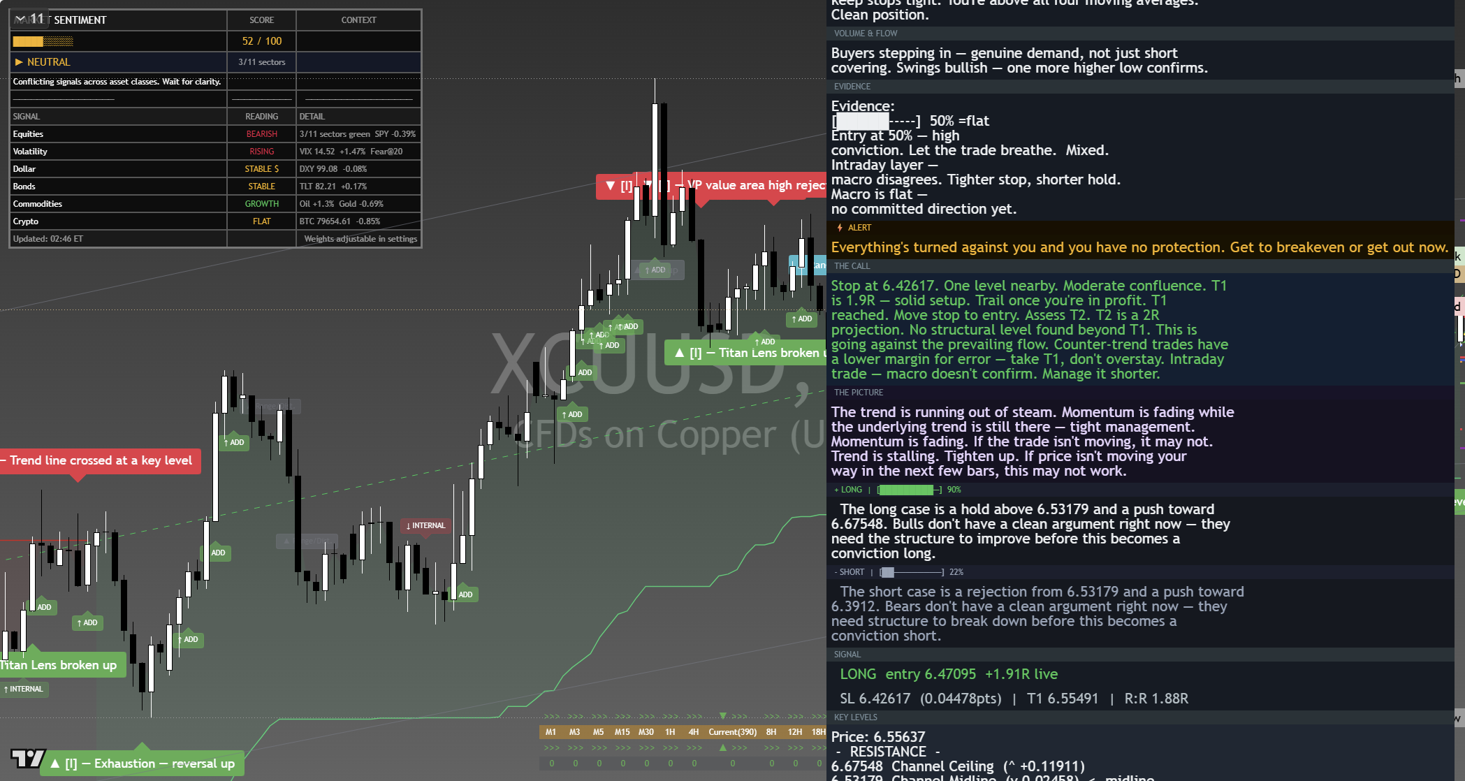 Copper framework chart, 7 September 2026