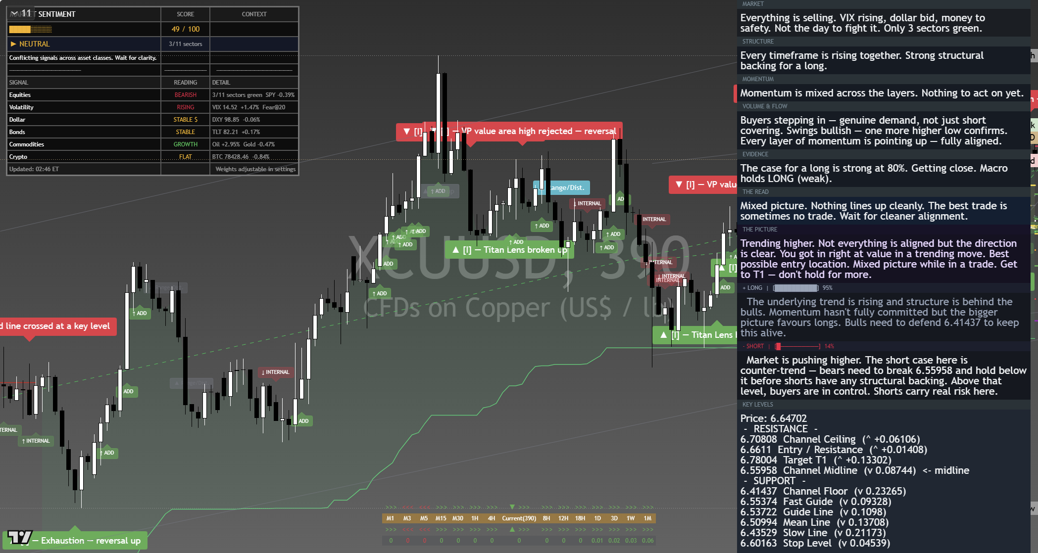 Copper framework chart, 8 September 2026