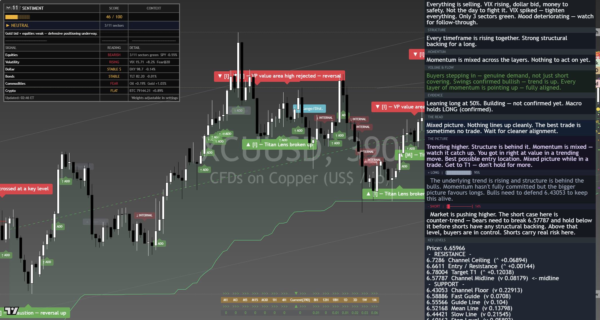 Copper framework chart, 9 September 2026