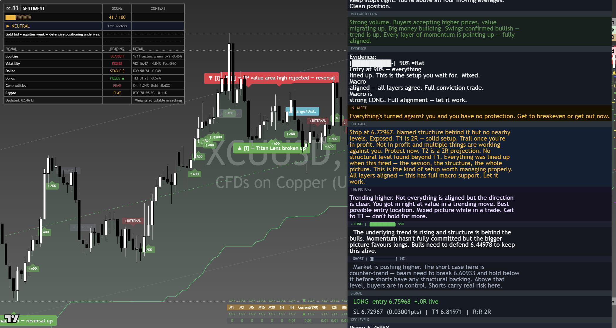 Copper framework chart, 10 September 2026