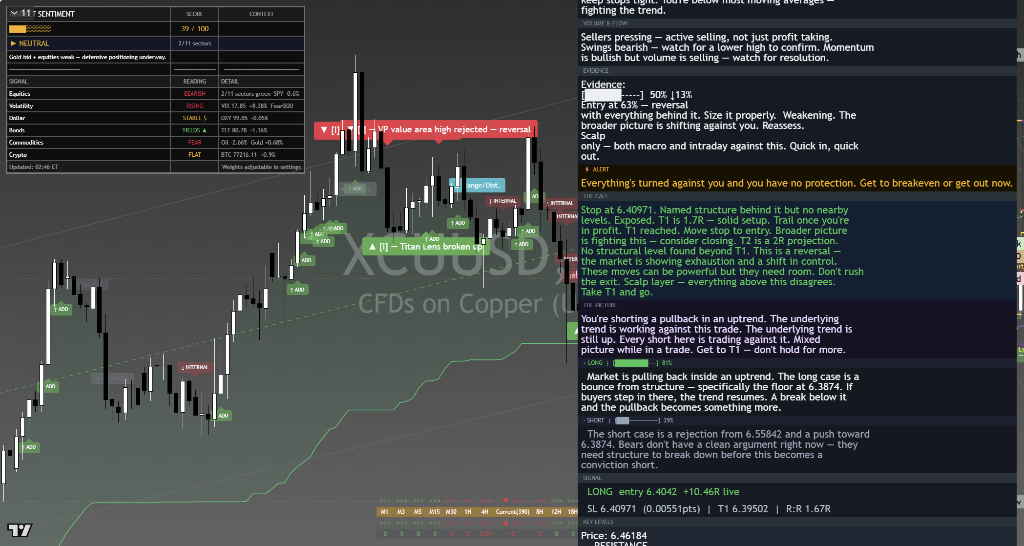 Copper framework chart, 11 September 2026
