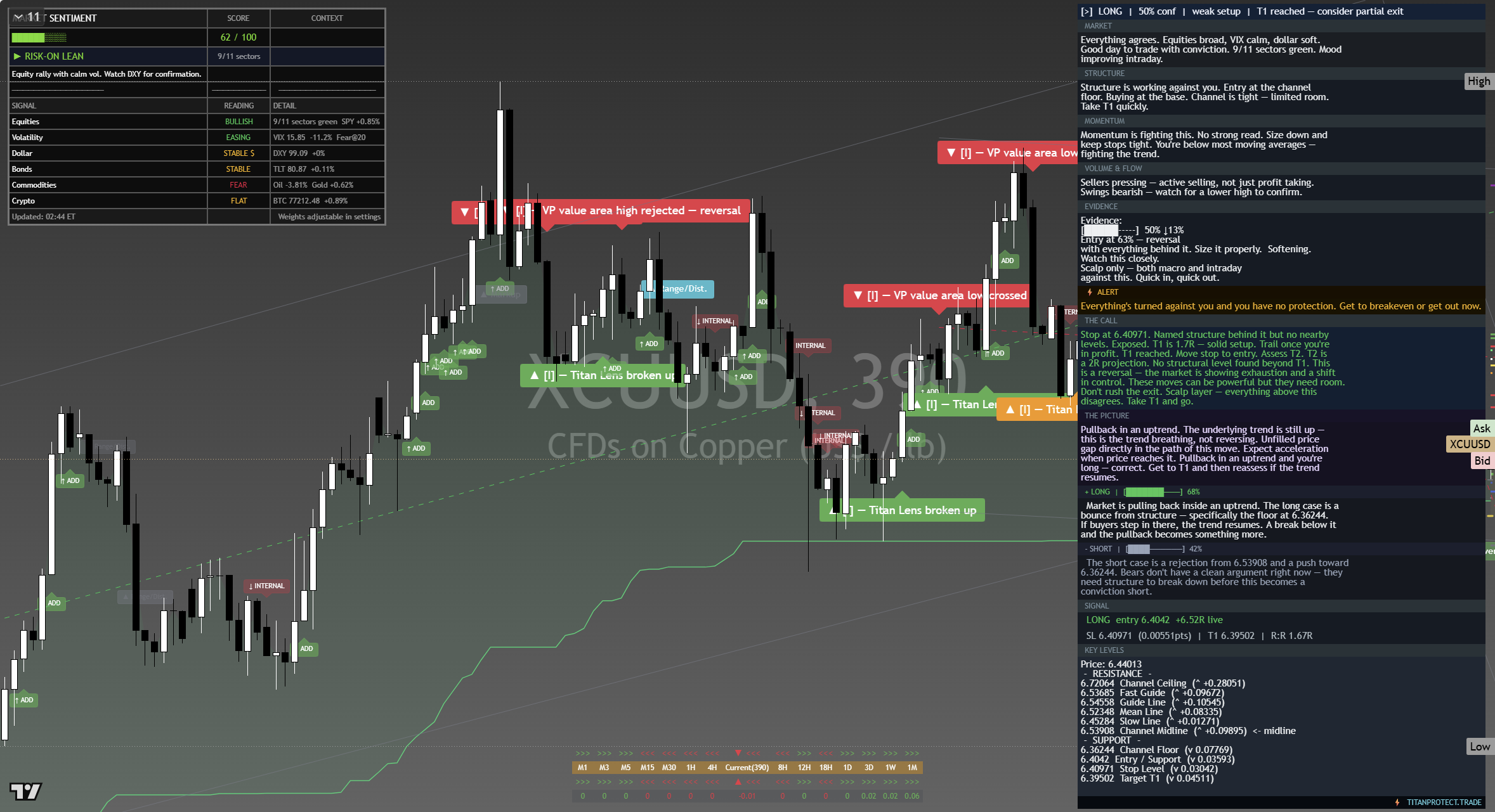 Copper framework chart, 12 September 2026