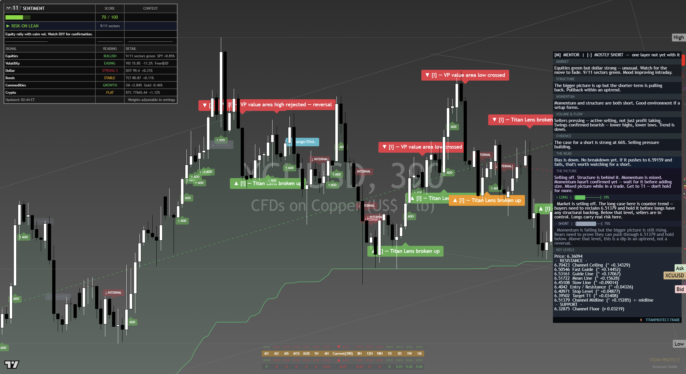 Copper framework chart, 14 September 2026