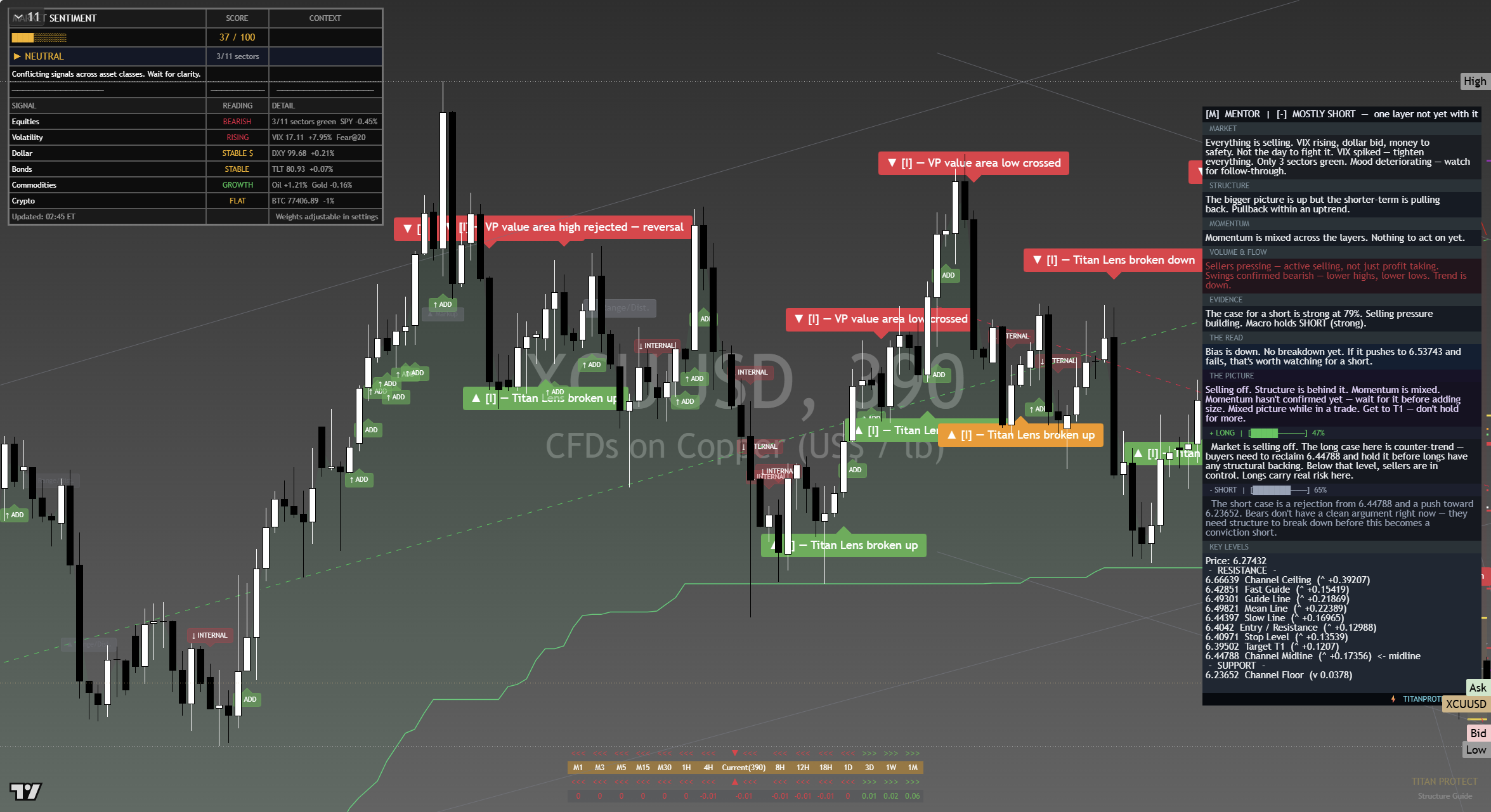 Copper framework chart, 15 September 2026