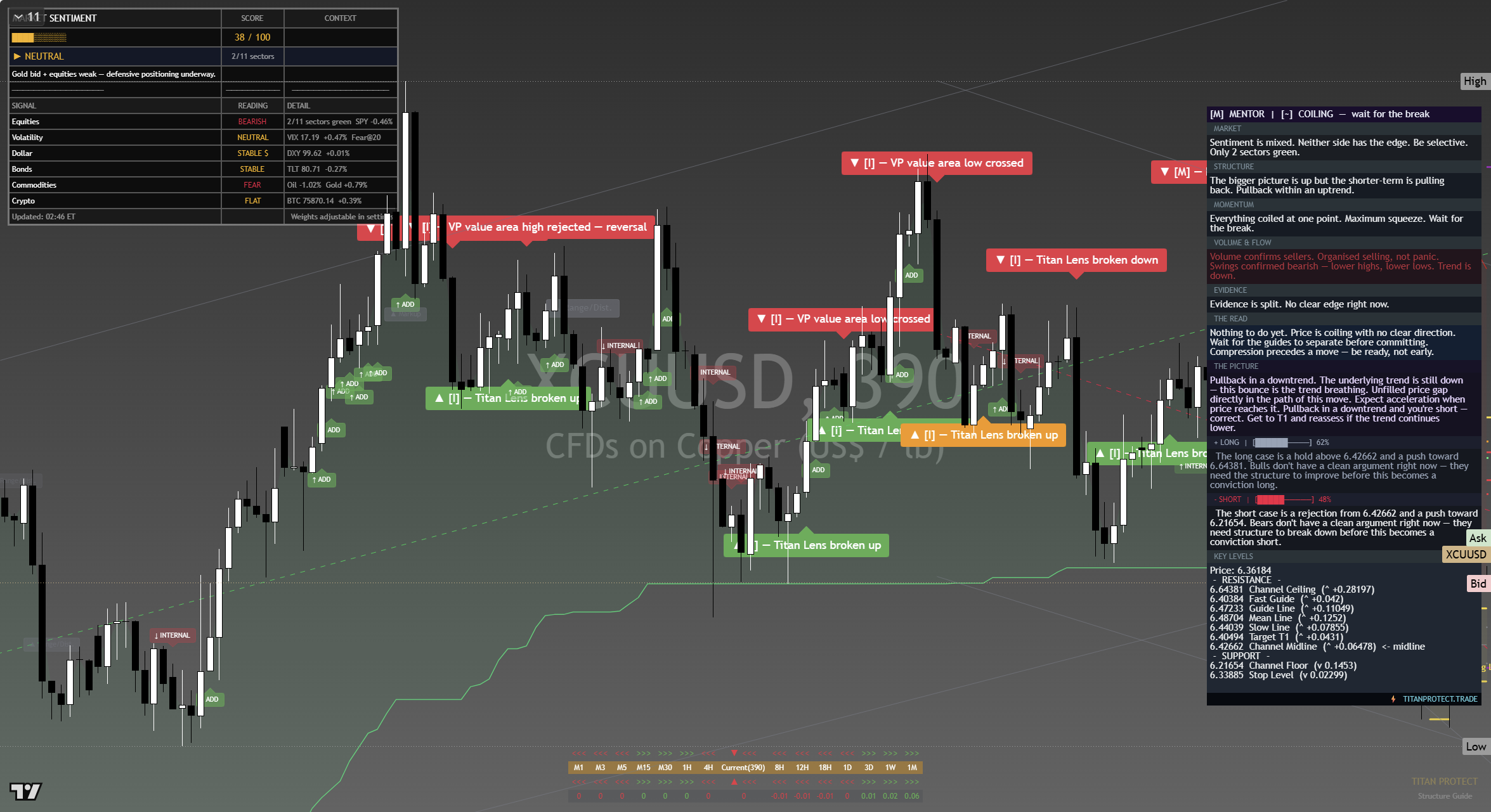 Copper framework chart, 16 September 2026