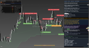 Copper chart
