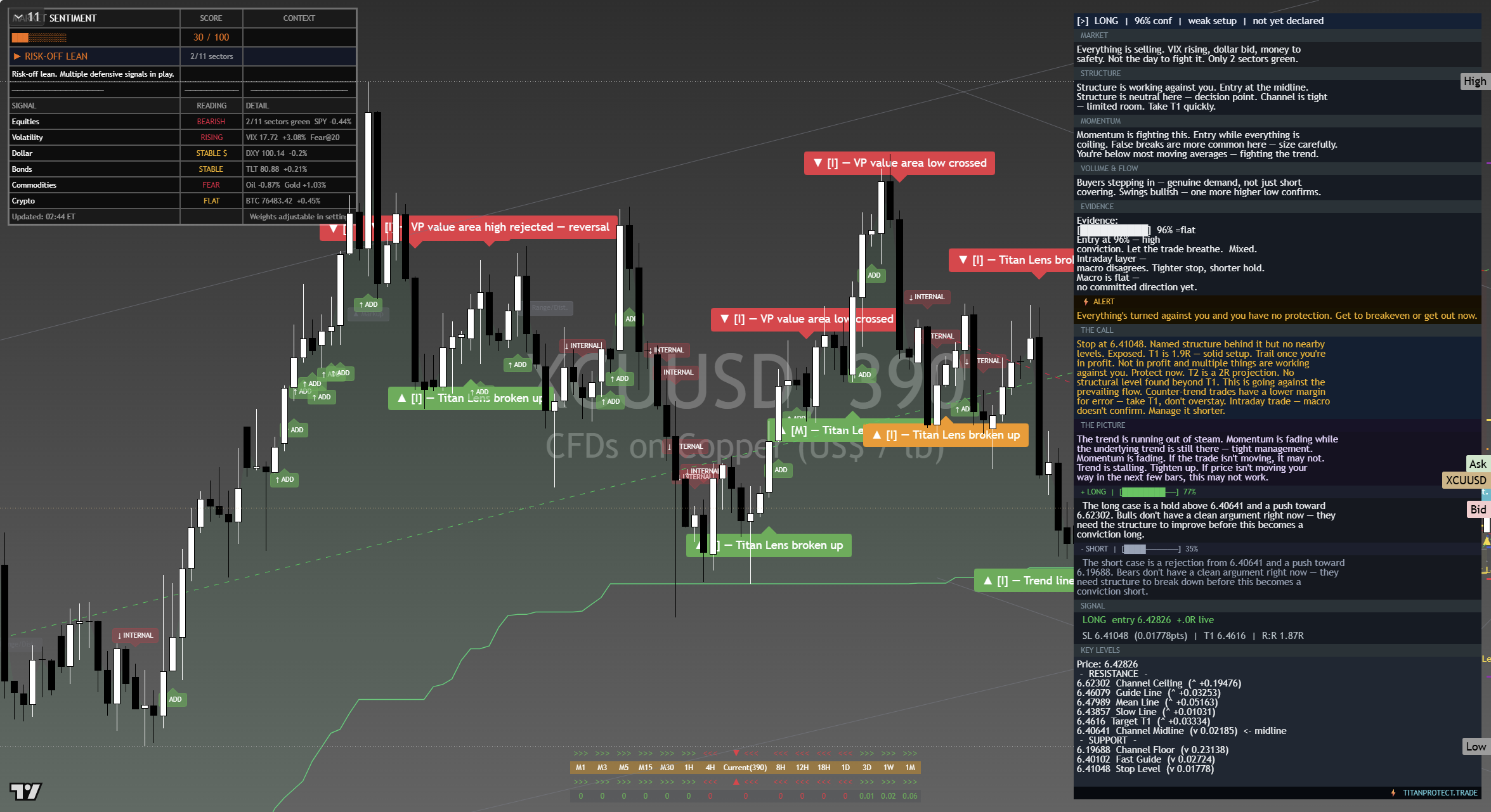 Copper framework chart, 17 September 2026