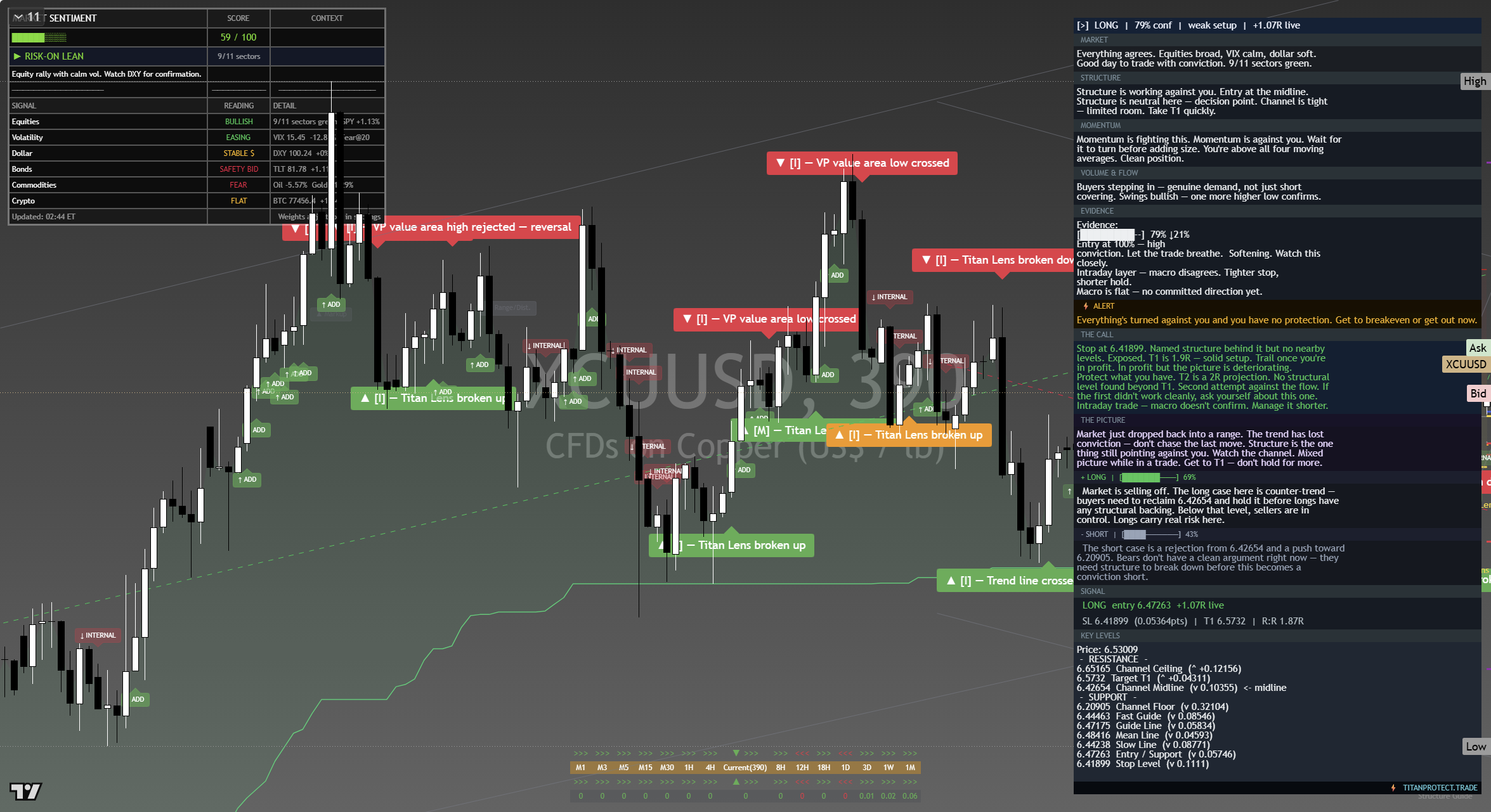 Copper framework chart, 18 September 2026