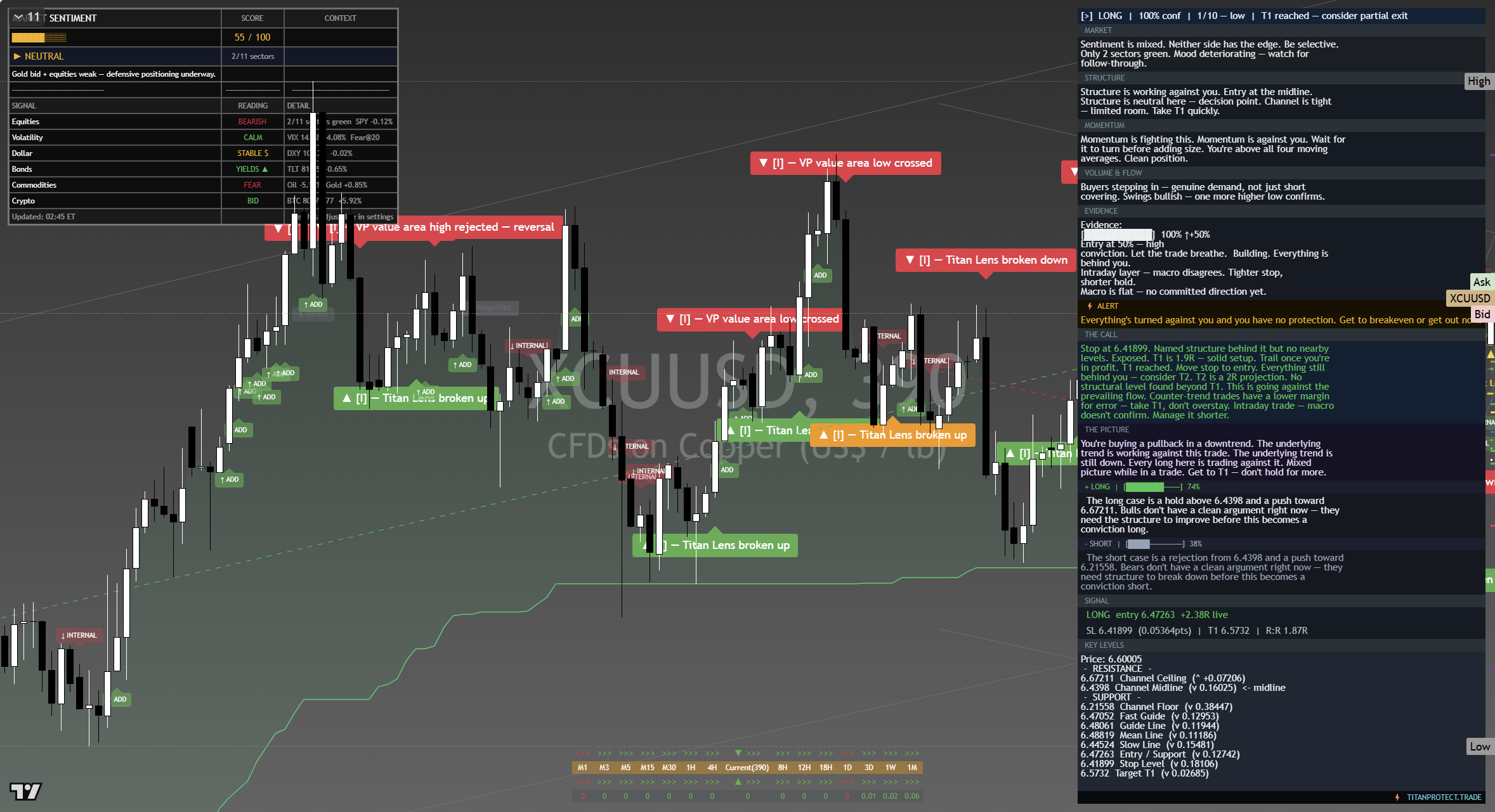 Copper framework chart, 20 September 2026