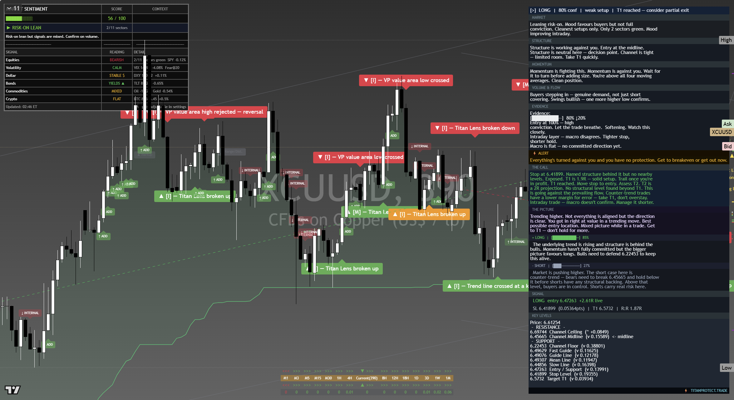 Copper framework chart, 21 September 2026