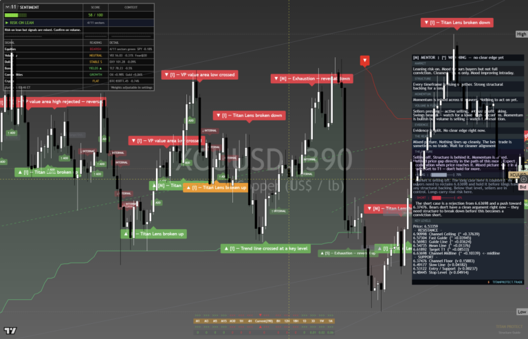 Copper: Daily Read | 2026-09-30