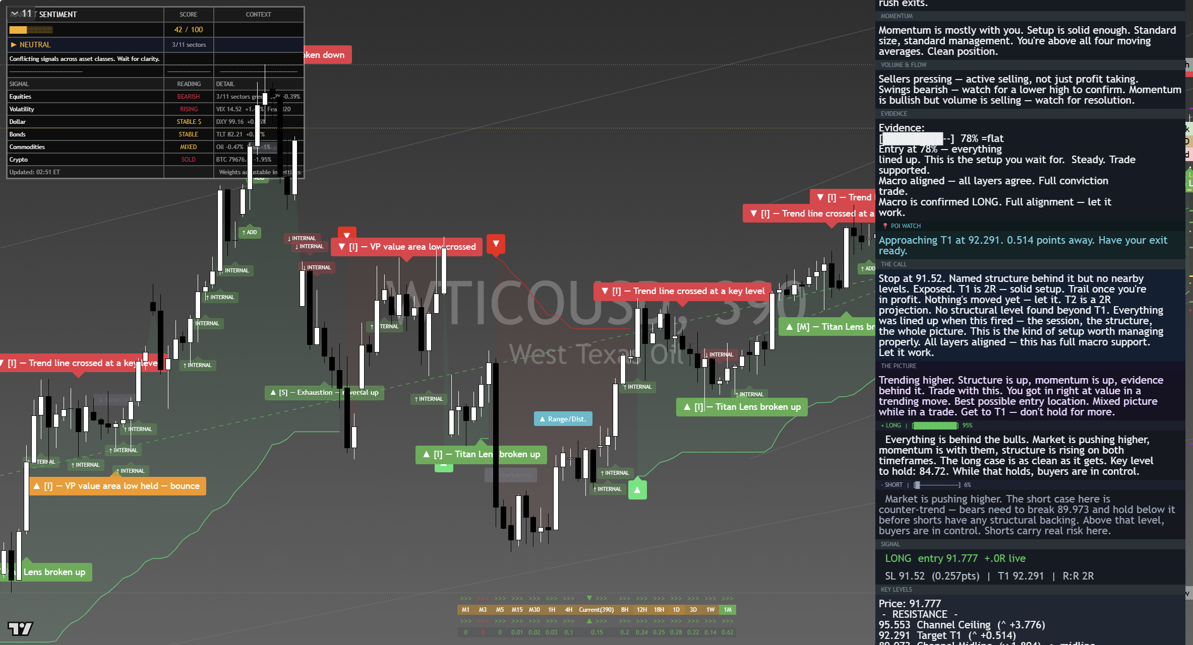 Crude Oil (WTI) framework chart, 6 September 2026