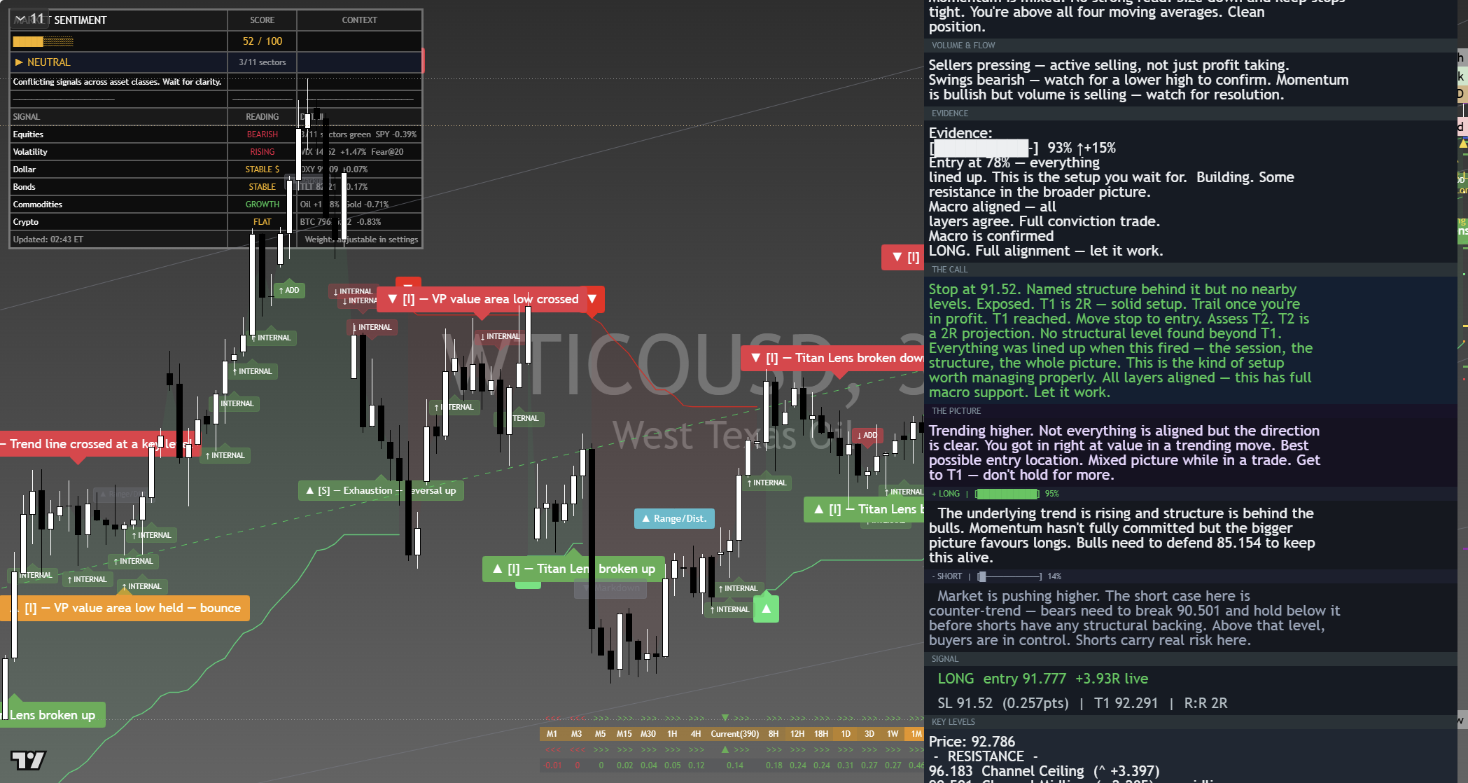 Crude Oil (WTI) framework chart, 7 September 2026