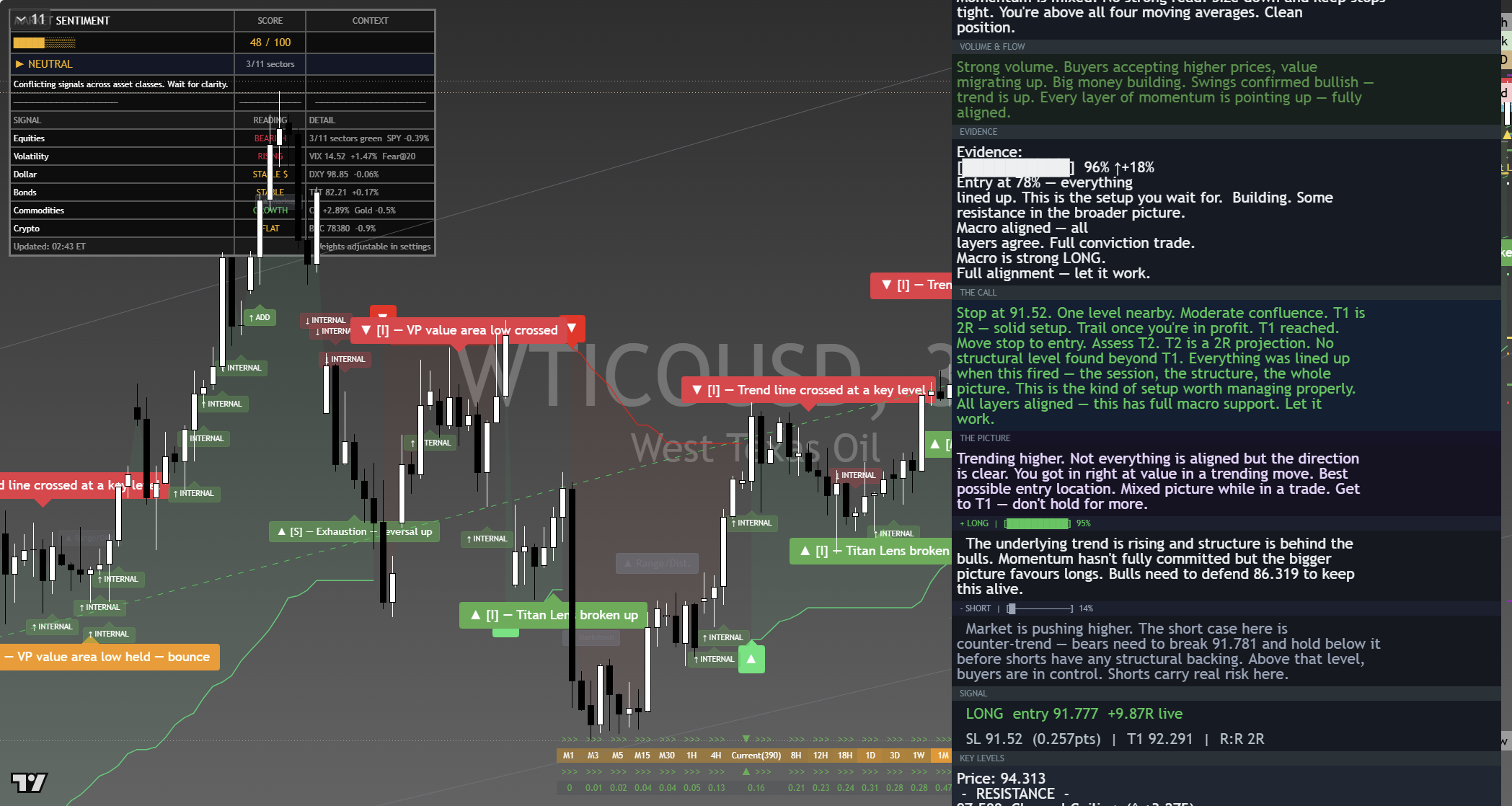 Crude Oil (WTI) framework chart, 8 September 2026