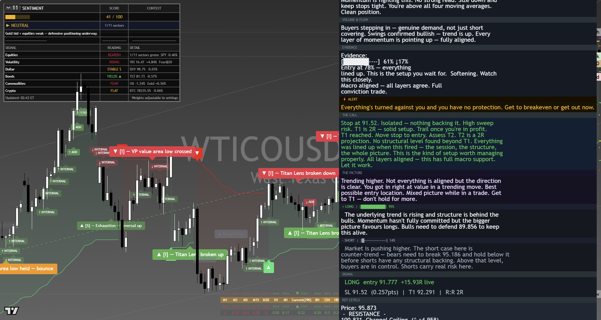 Crude Oil (WTI) framework chart, 10 September 2026