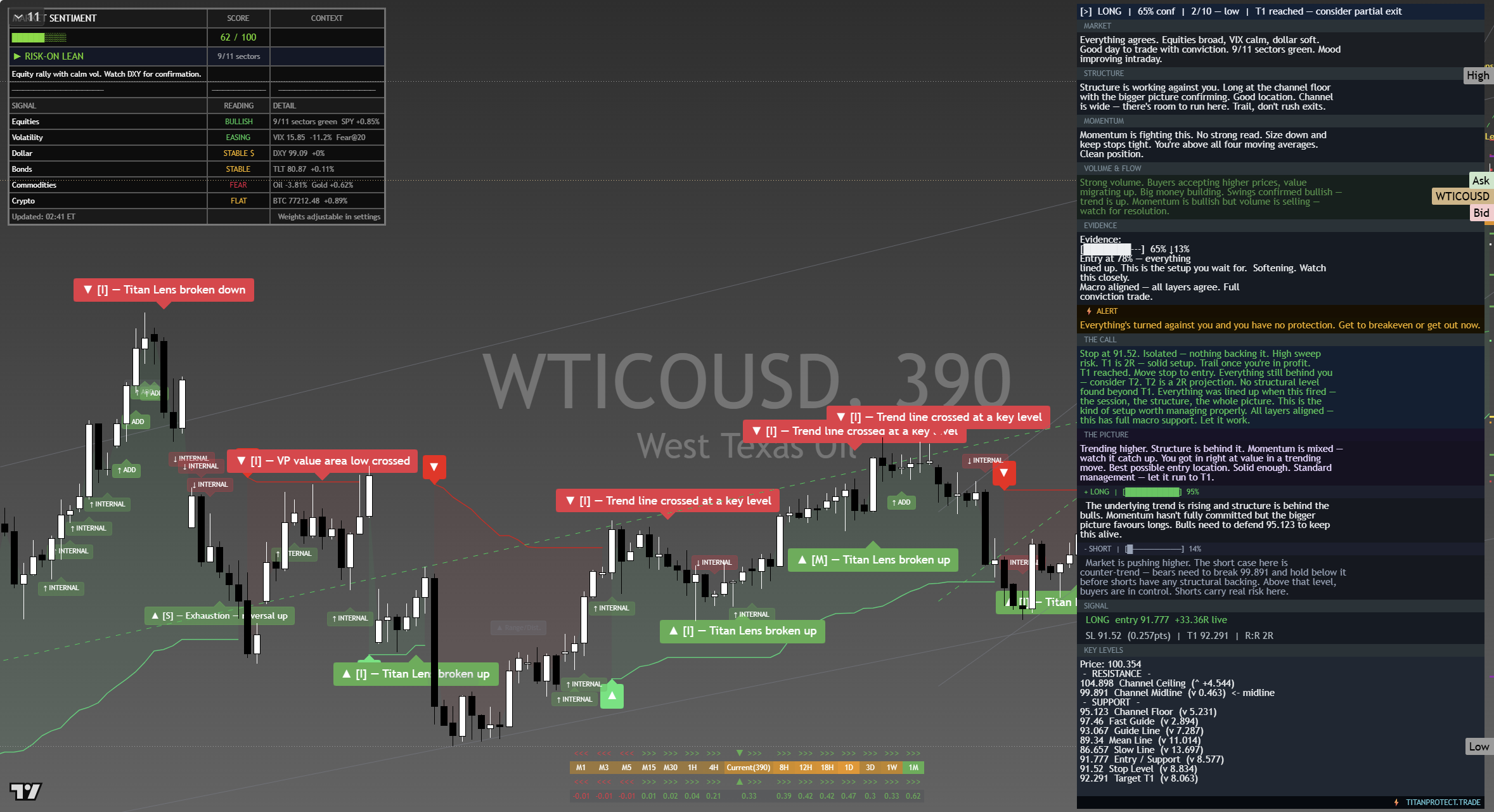 Crude Oil (WTI) framework chart, 13 September 2026