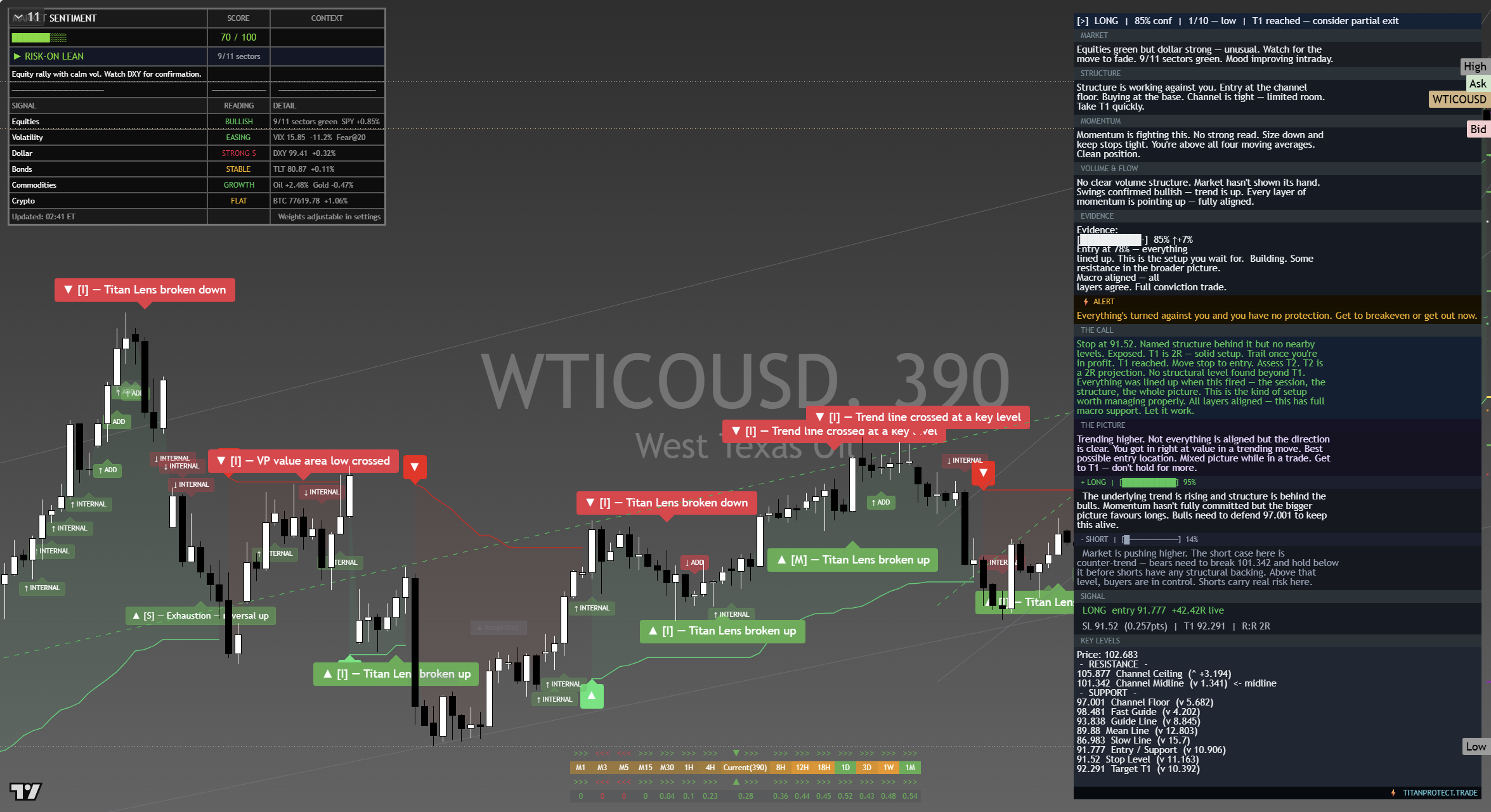Crude Oil (WTI) framework chart, 14 September 2026