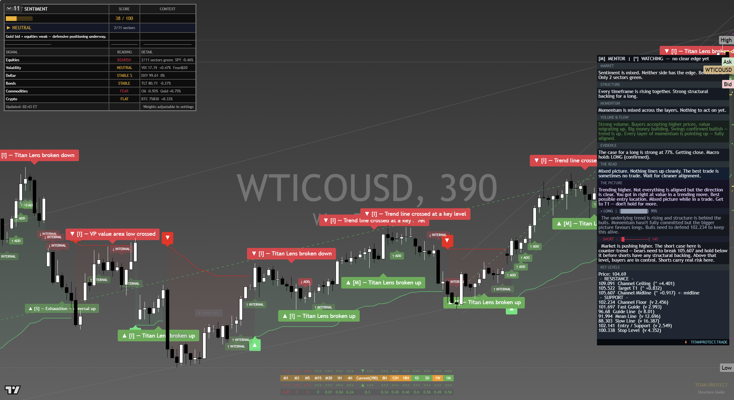 Crude Oil (WTI) framework chart, 16 September 2026