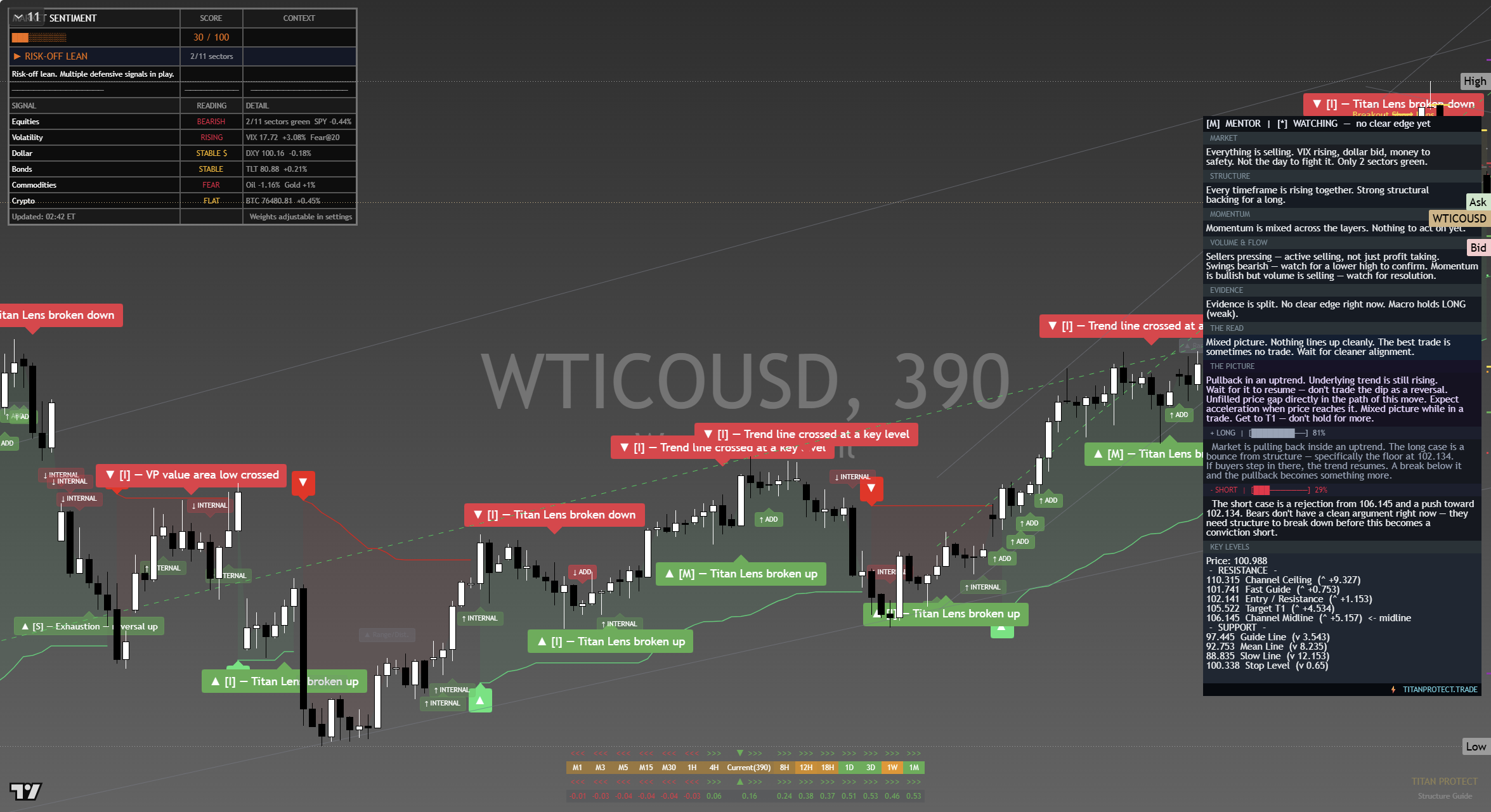 Crude Oil (WTI) framework chart, 17 September 2026