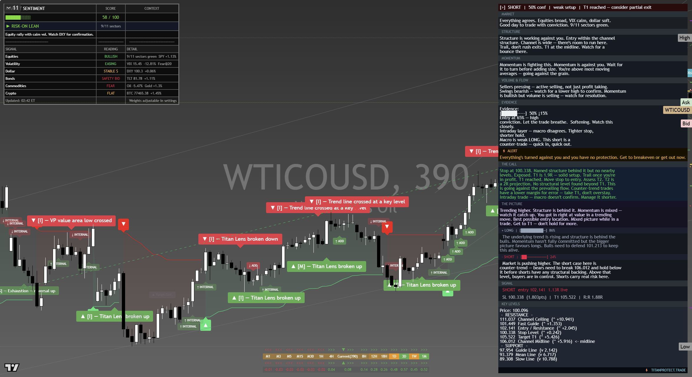 Crude Oil (WTI) framework chart, 18 September 2026