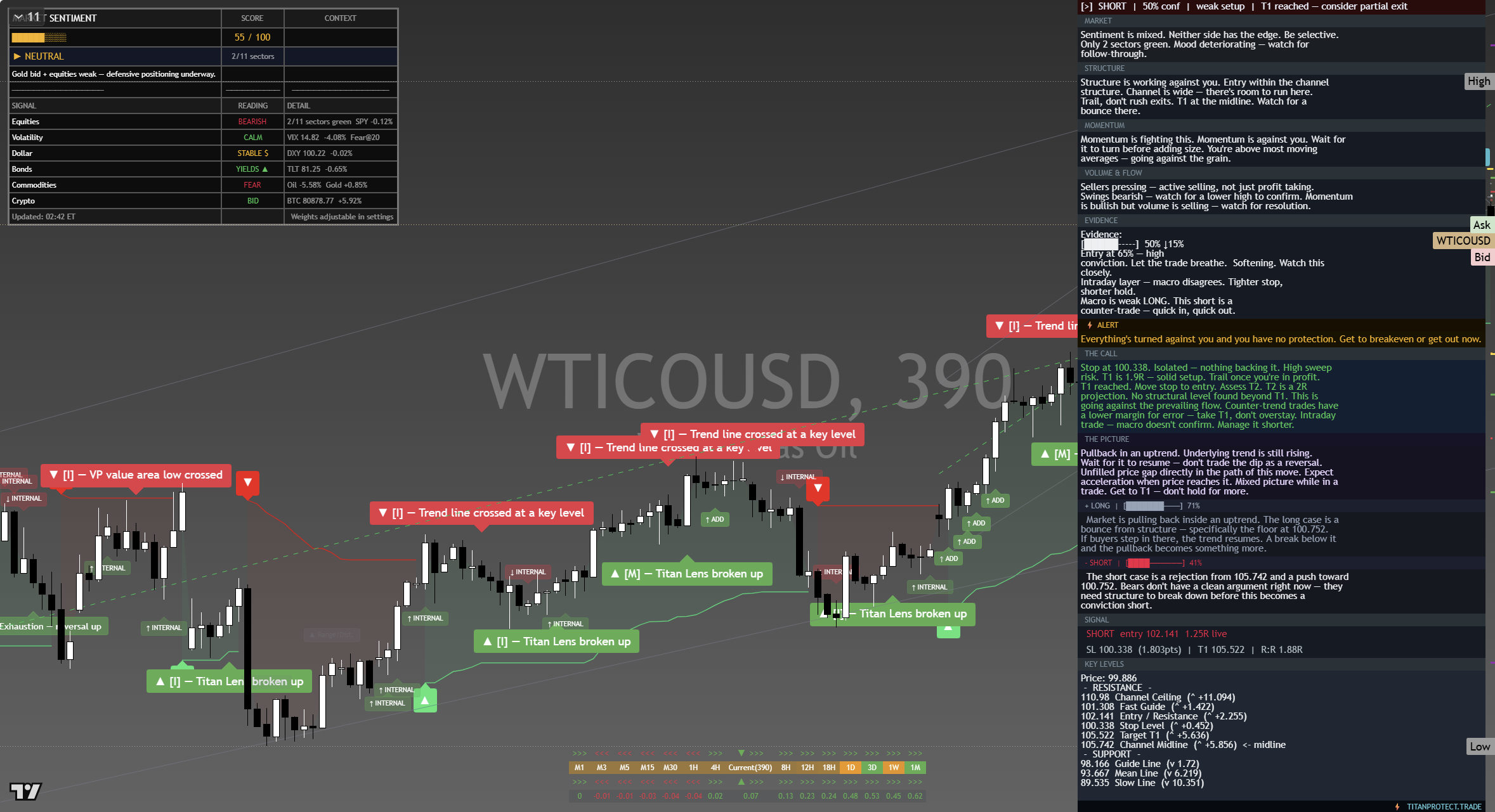 Crude Oil (WTI) framework chart, 20 September 2026