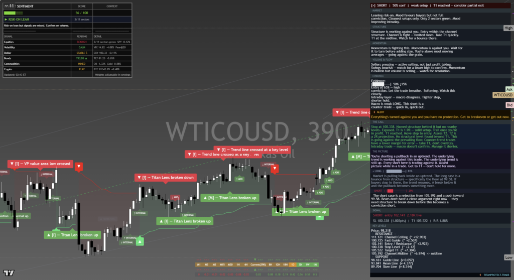 Crude Oil chart