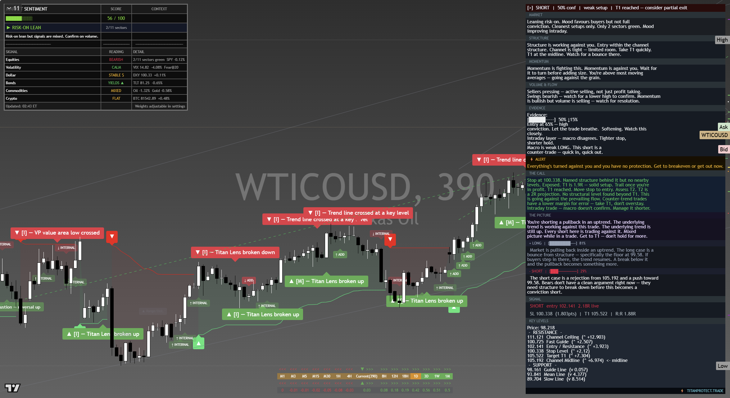 Crude Oil (WTI) framework chart, 21 September 2026