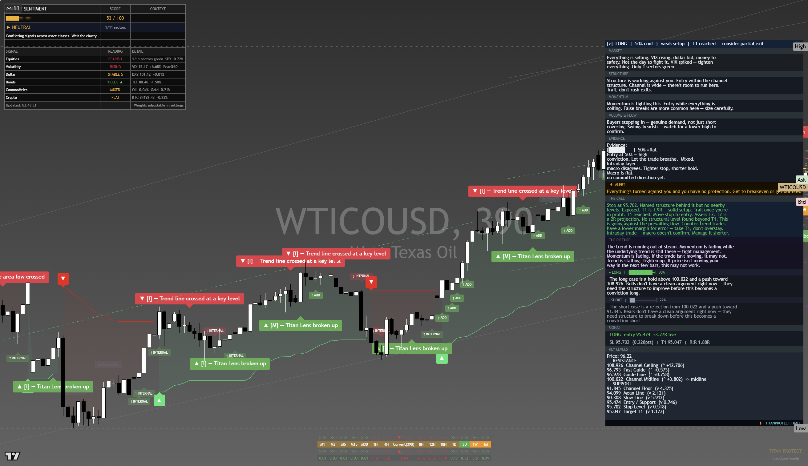 Crude Oil (WTI) framework chart, 24 September 2026