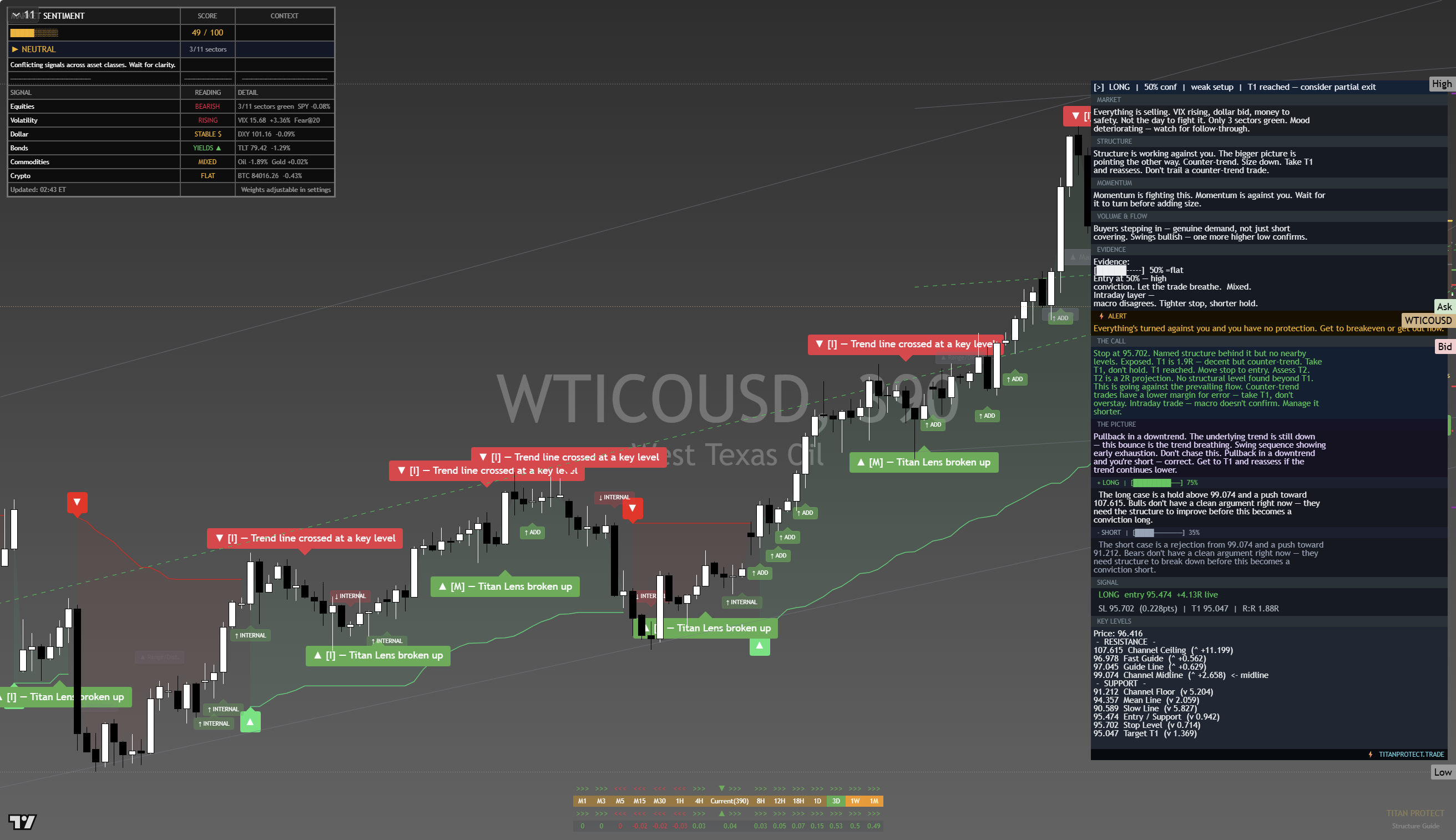 Crude Oil (WTI) framework chart, 25 September 2026