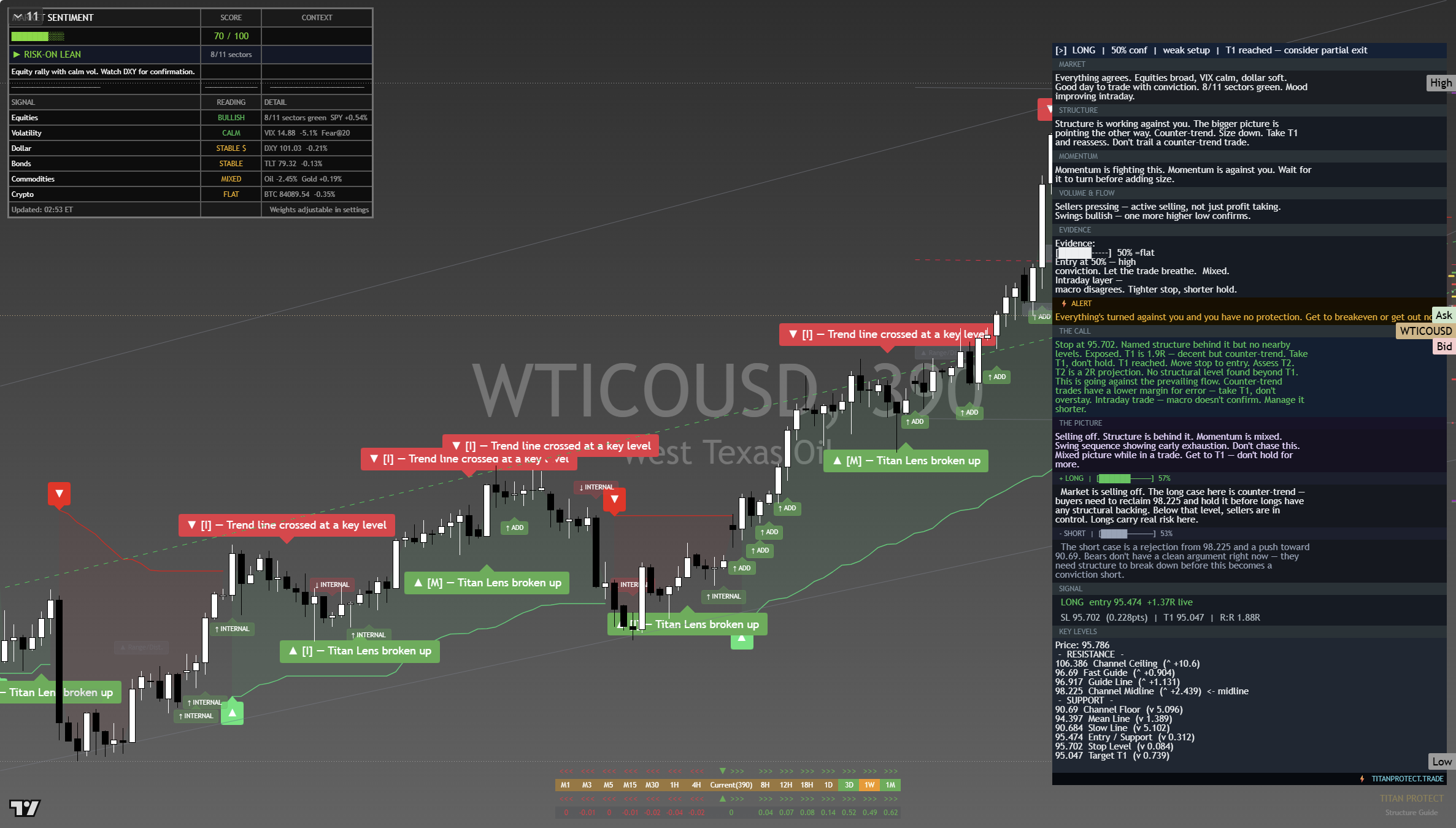 Crude Oil (WTI) framework chart, 26 September 2026