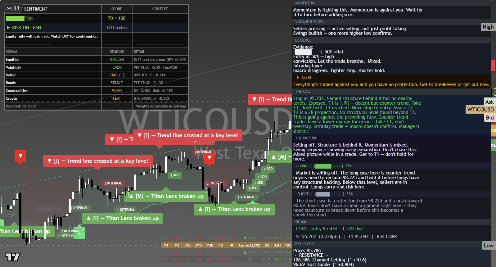 Crude Oil (WTI) framework chart, 27 September 2026
