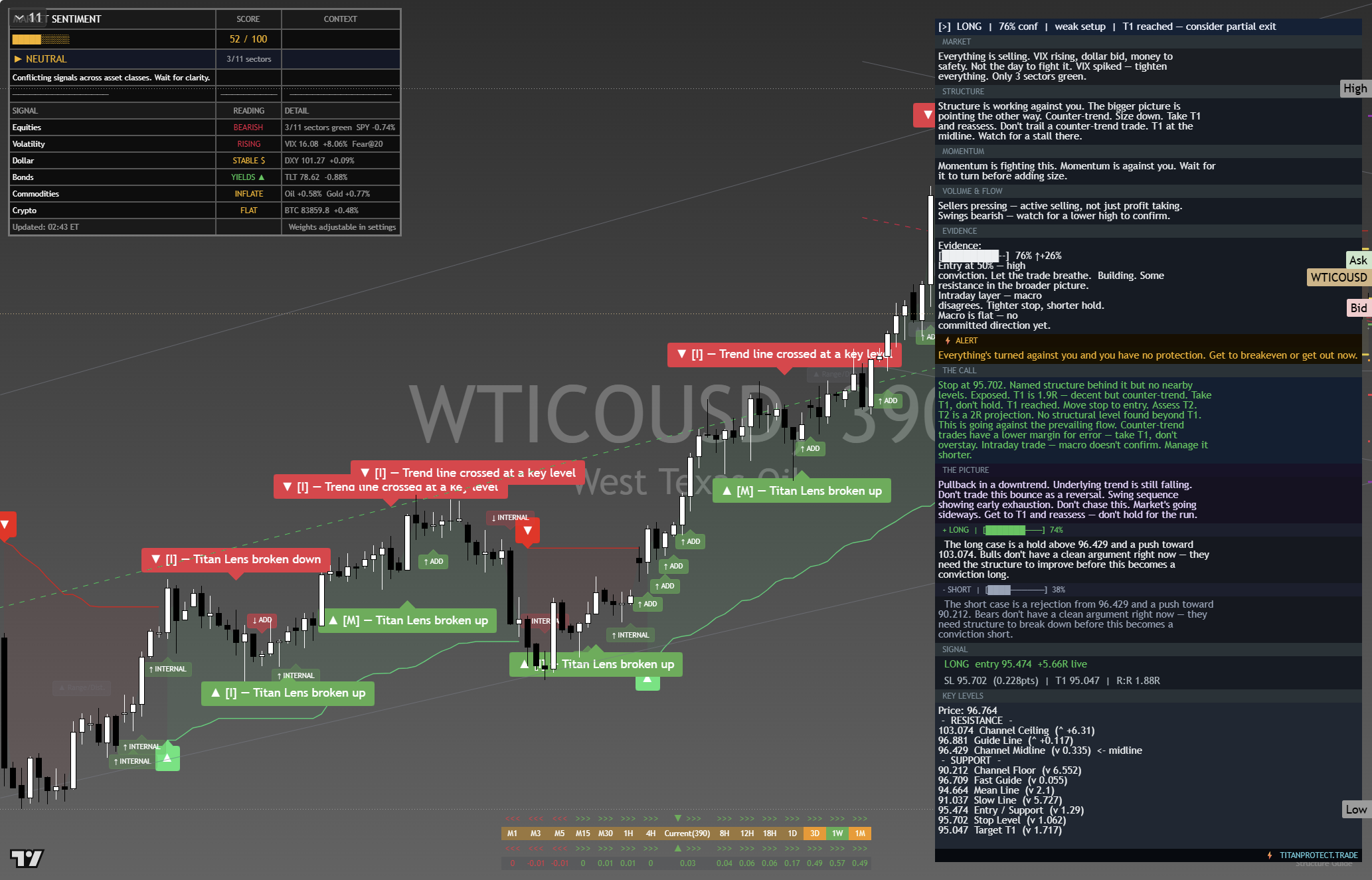 Crude Oil (WTI) framework chart, 29 September 2026