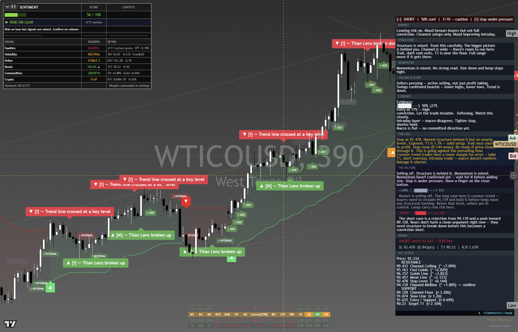 Crude Oil (WTI) framework chart, 30 September 2026