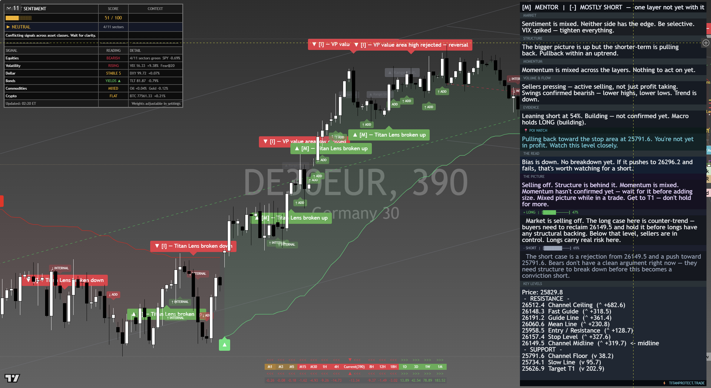 DAX 40 (DAX) framework chart, 2 September 2026