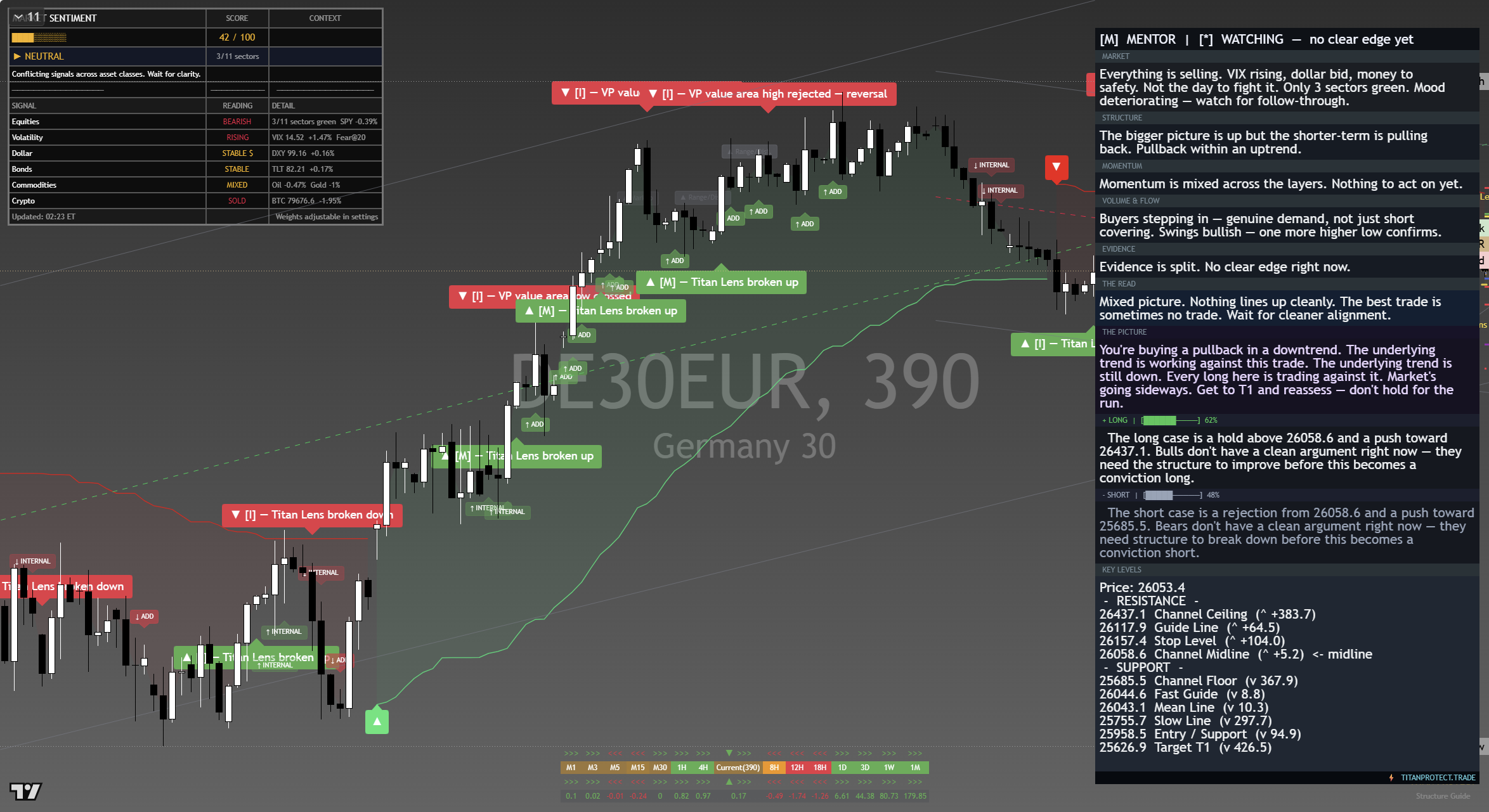 DAX 40 (DAX) framework chart, 6 September 2026