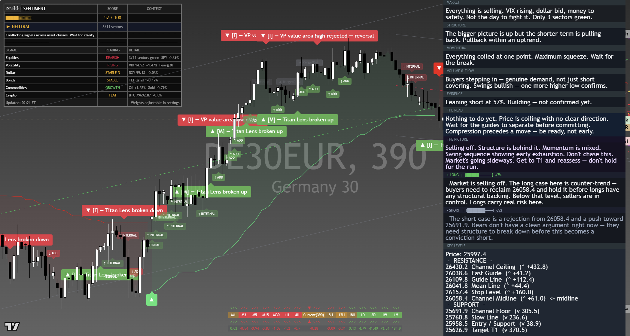 DAX 40 (DAX) framework chart, 7 September 2026